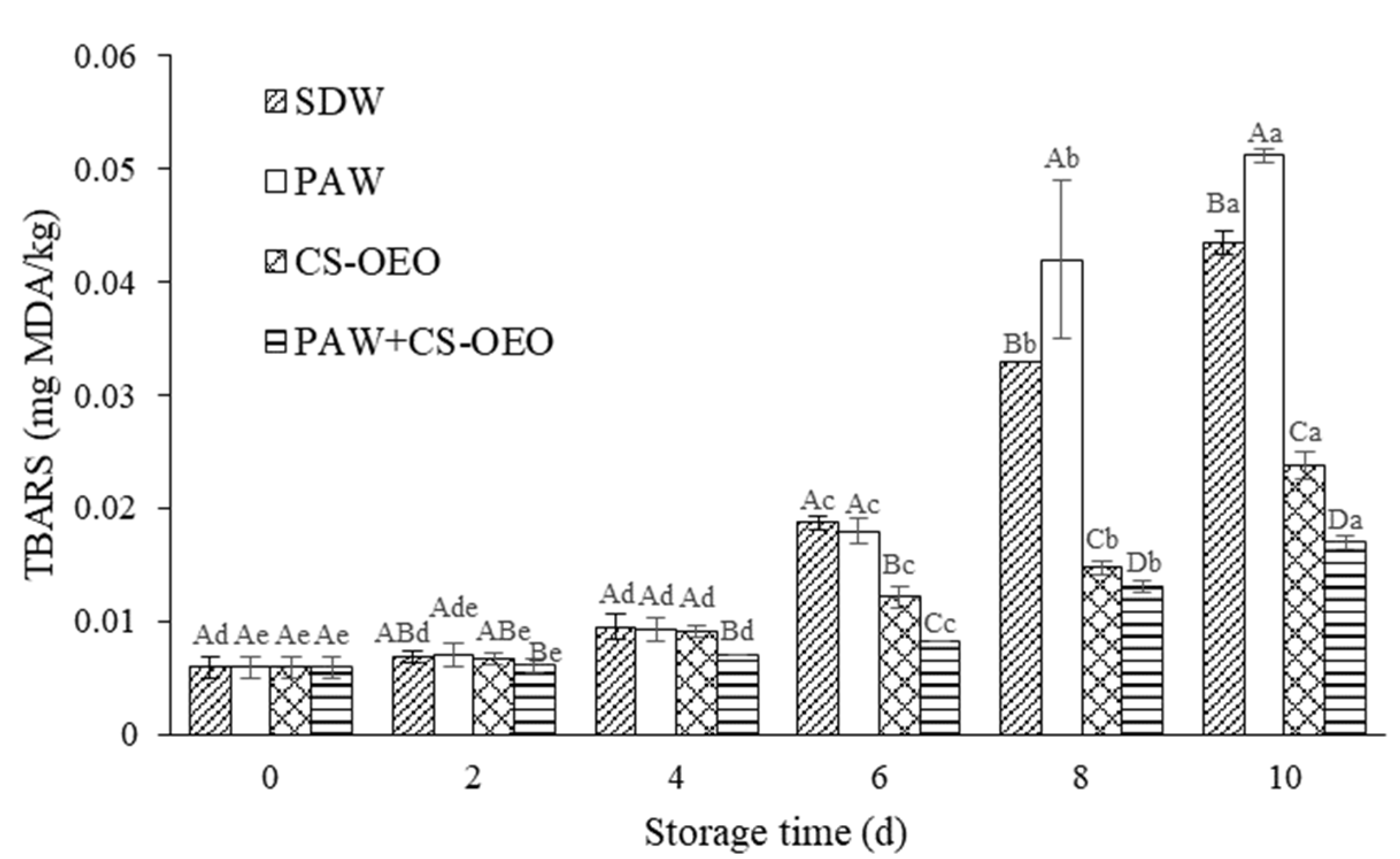 Coatings 14 01306 g003