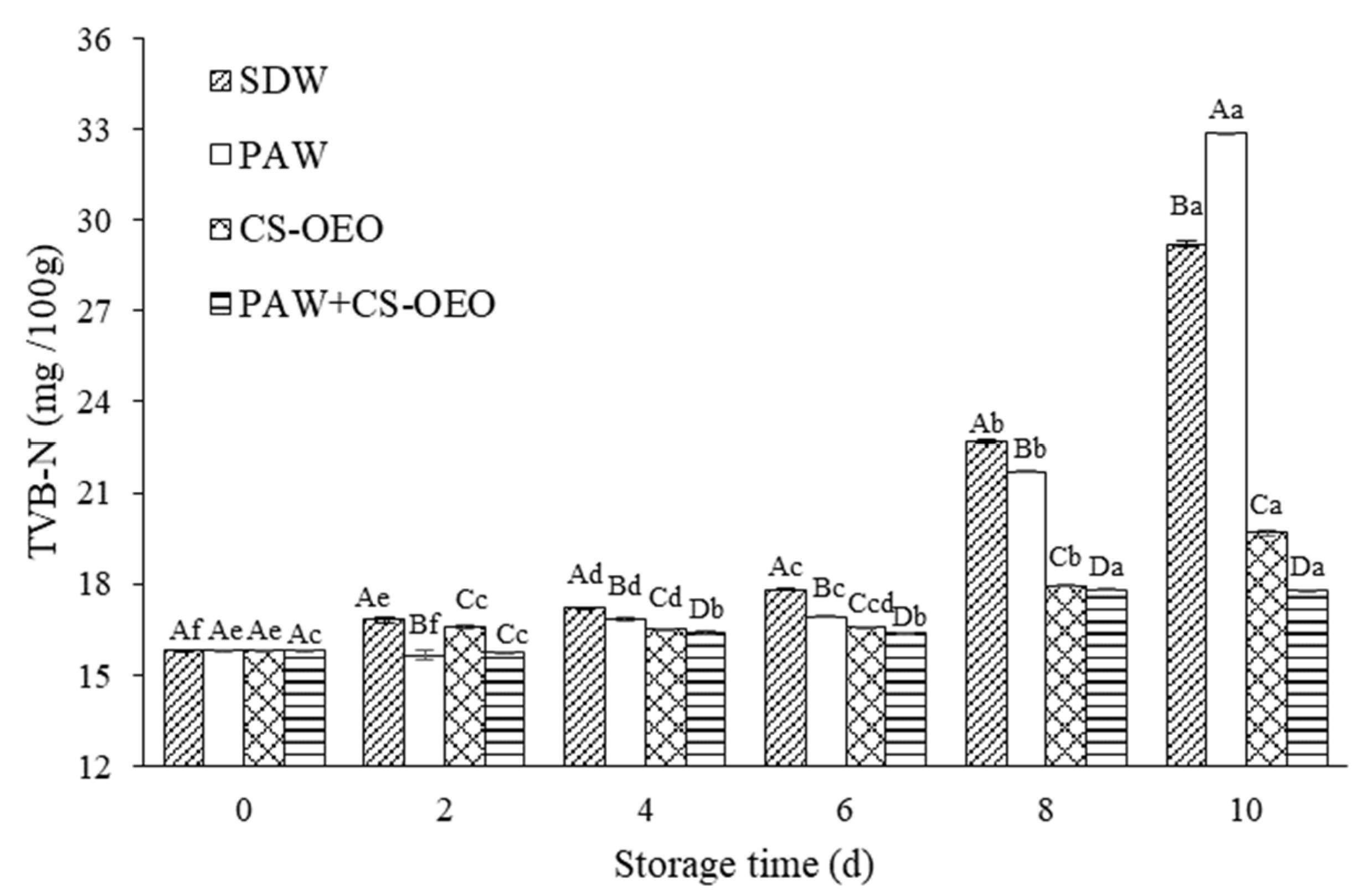 Coatings 14 01306 g004