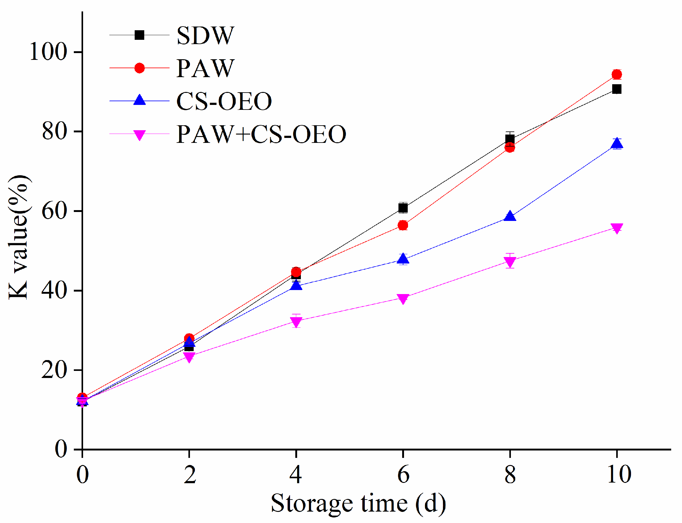 Coatings 14 01306 g005