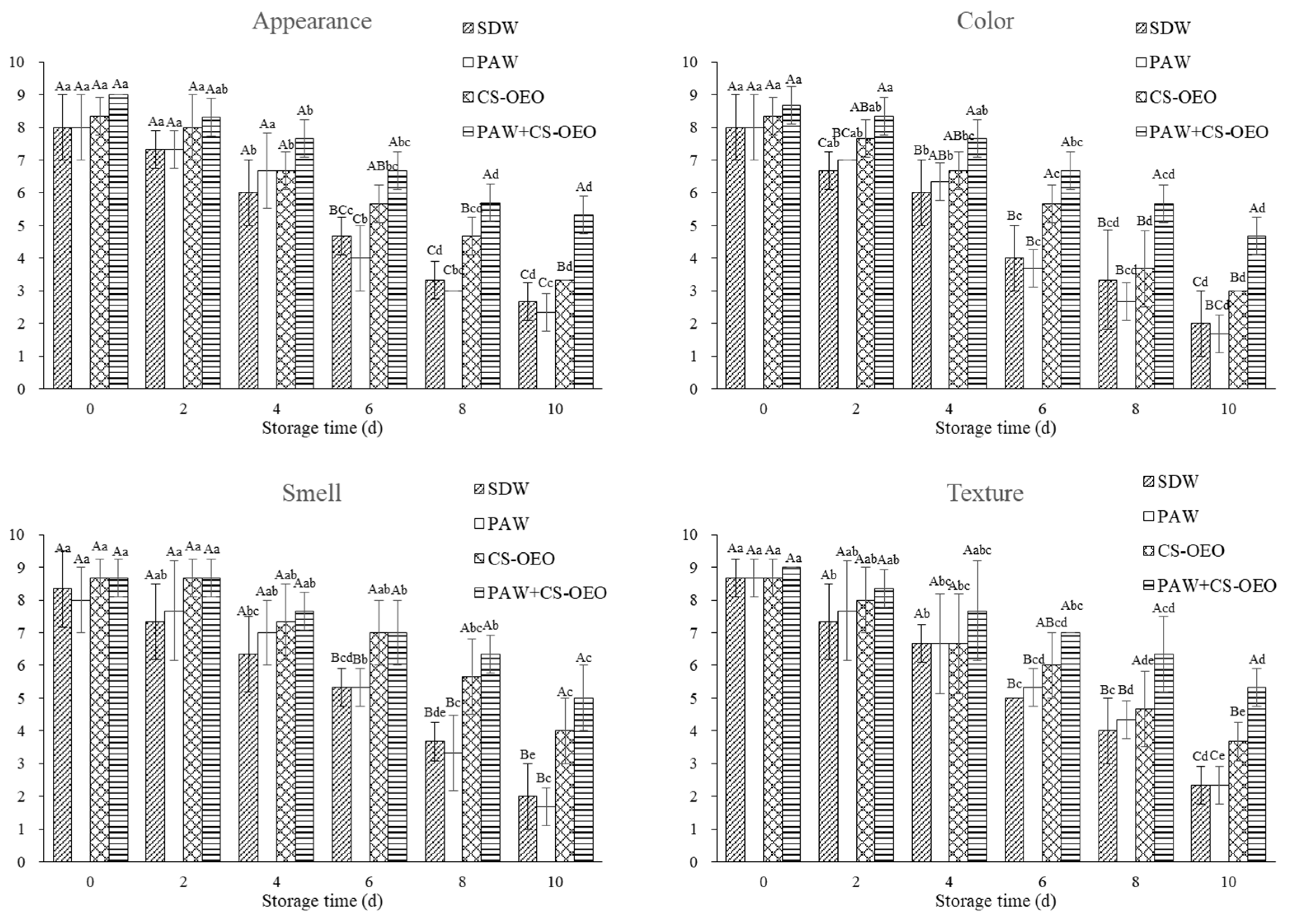 Coatings 14 01306 g006