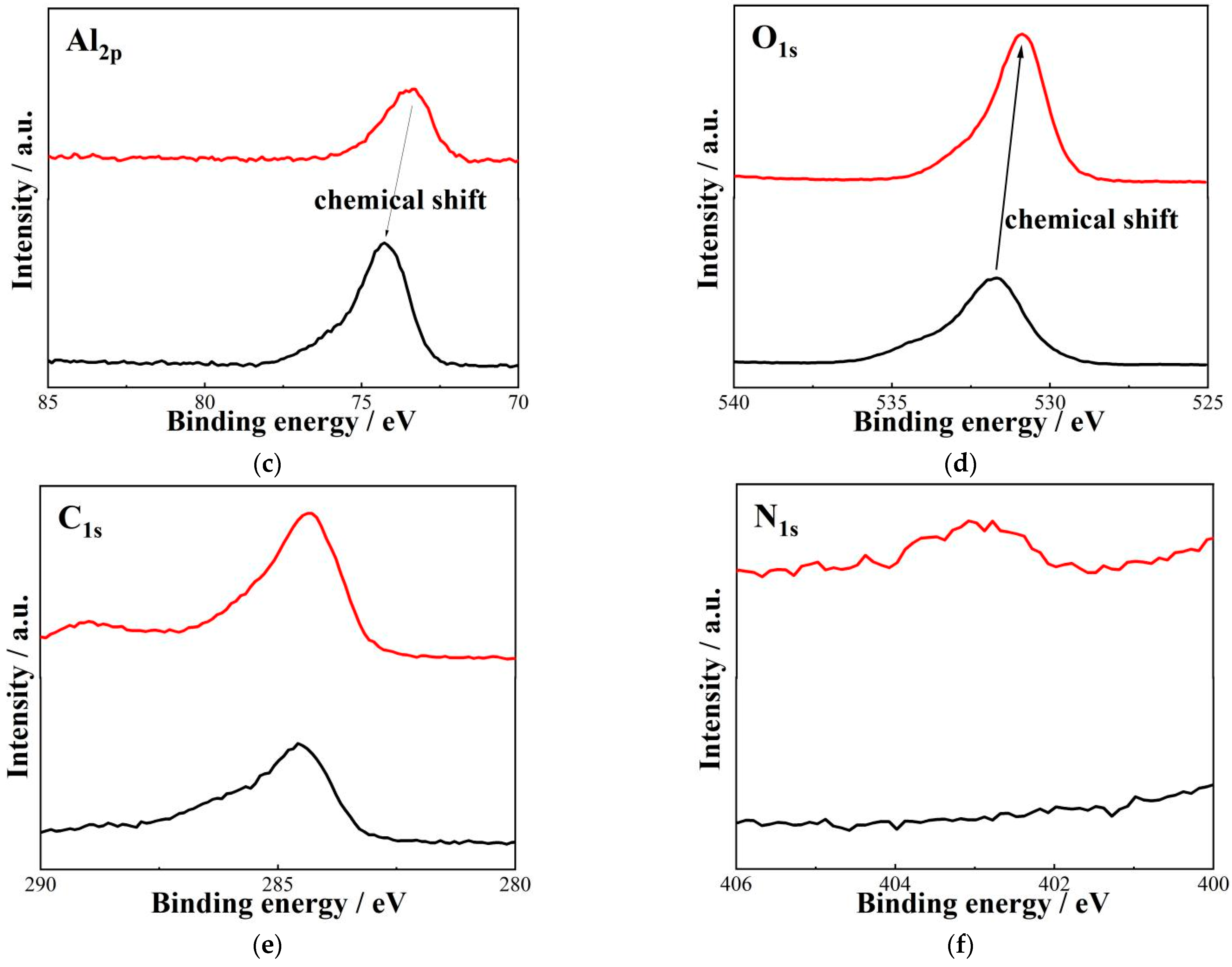 Coatings 14 01307 g004b