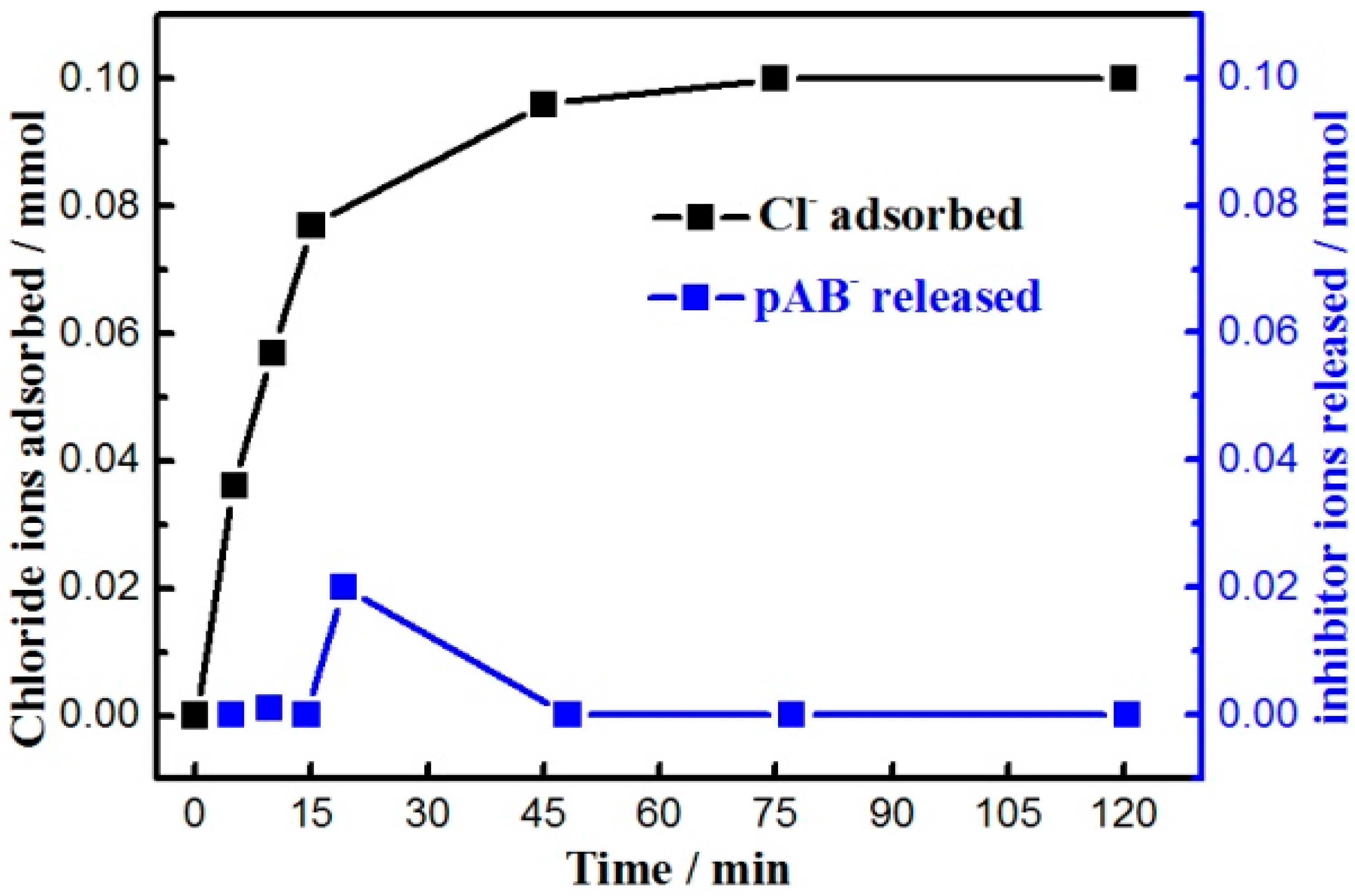 Coatings 14 01307 g005