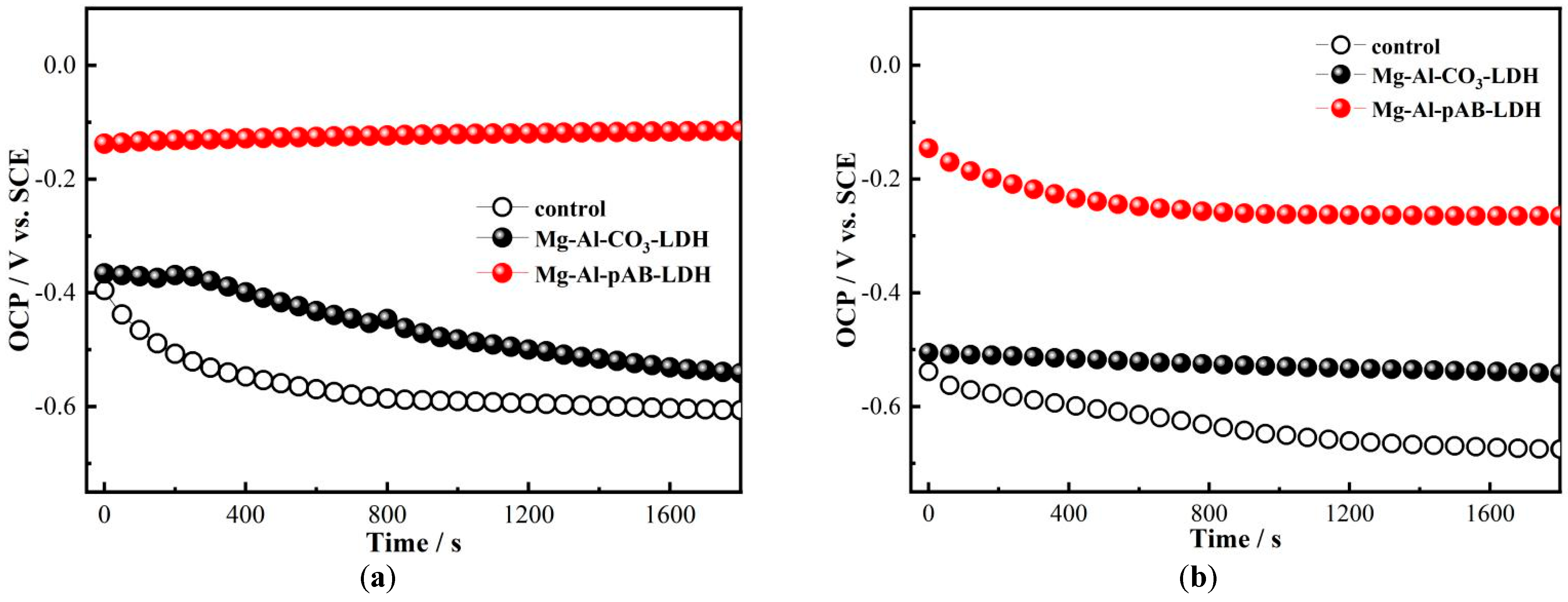 Coatings 14 01307 g007