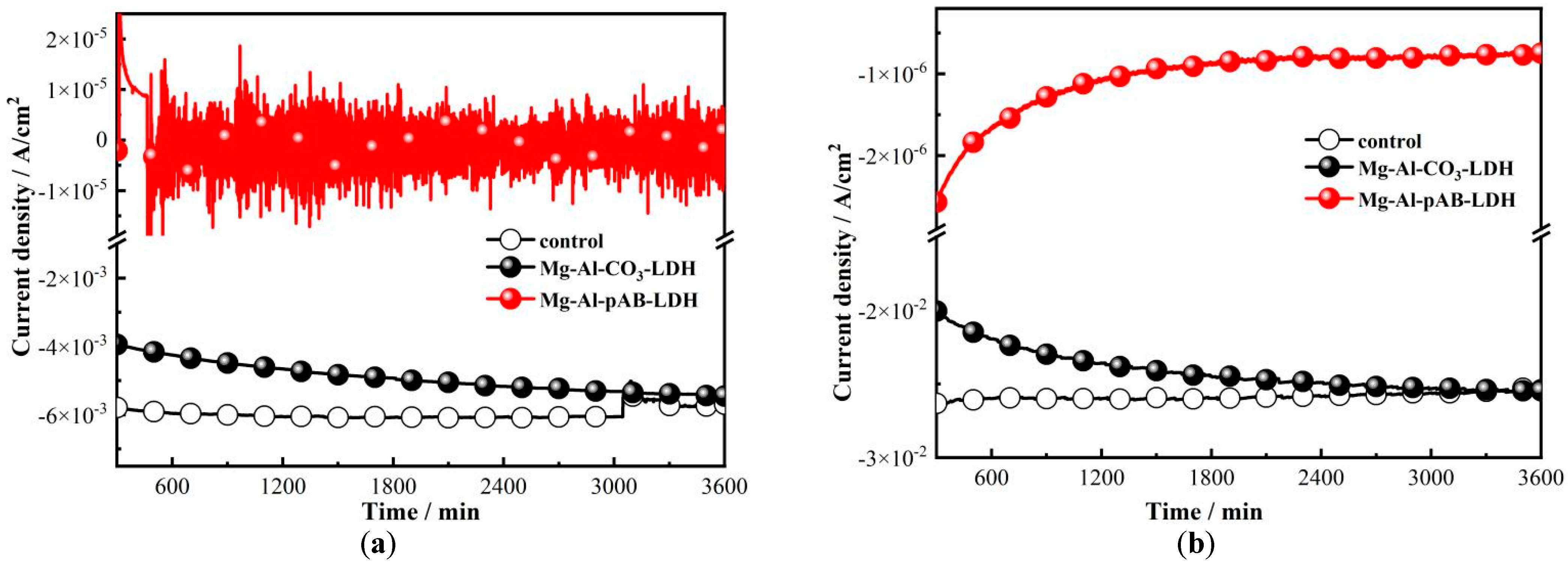 Coatings 14 01307 g010