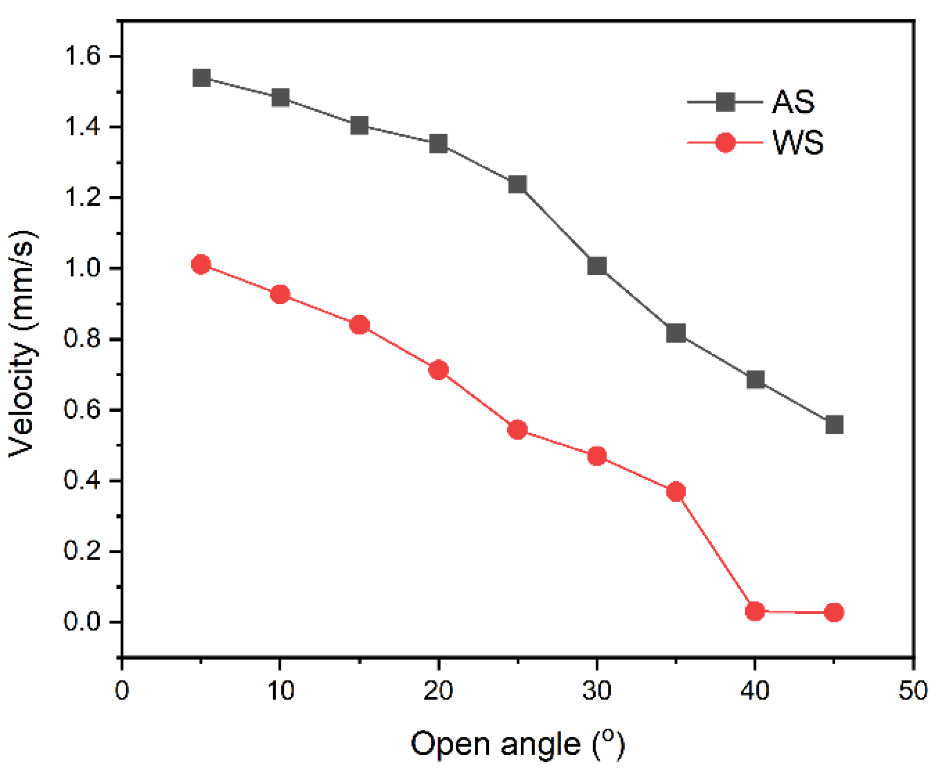 Coatings 14 01308 g004