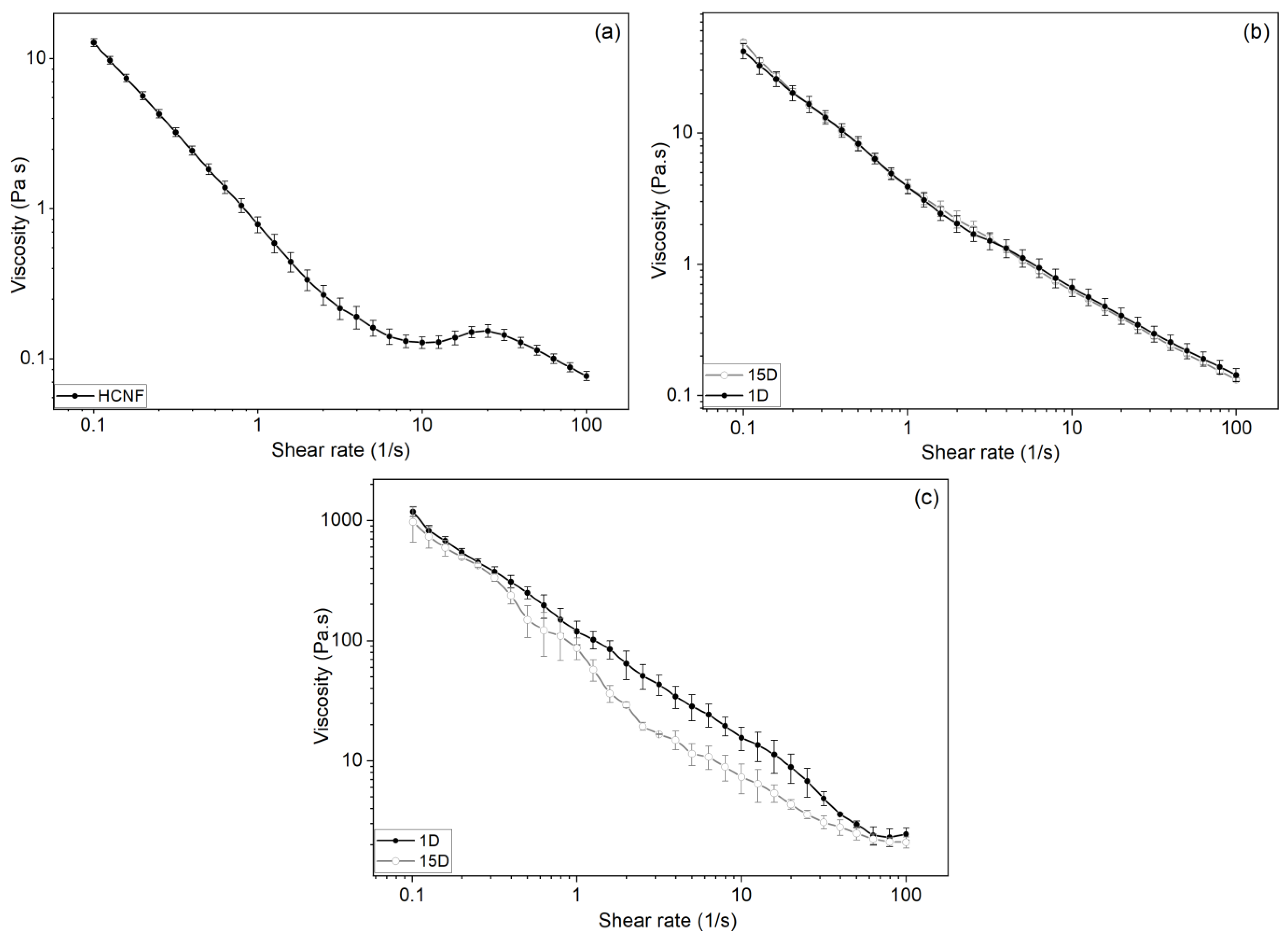 Coatings 14 01310 g001
