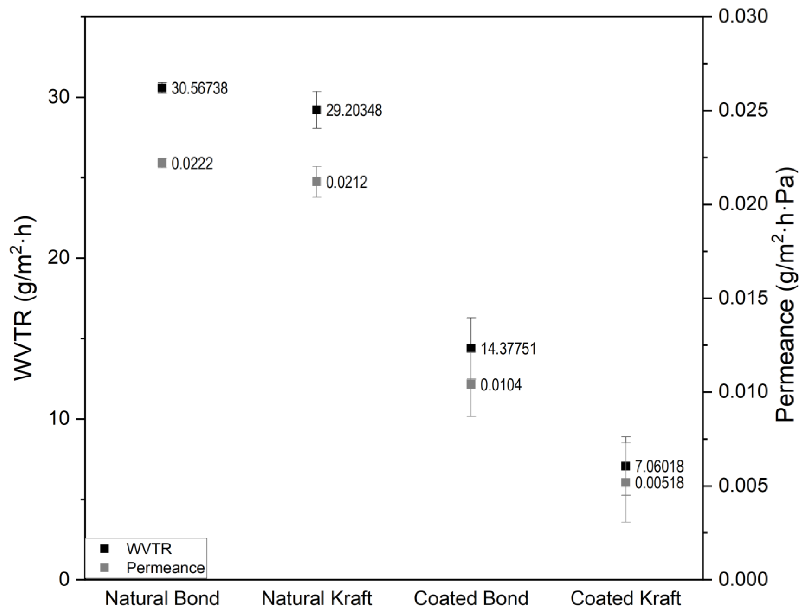 Coatings 14 01310 g005