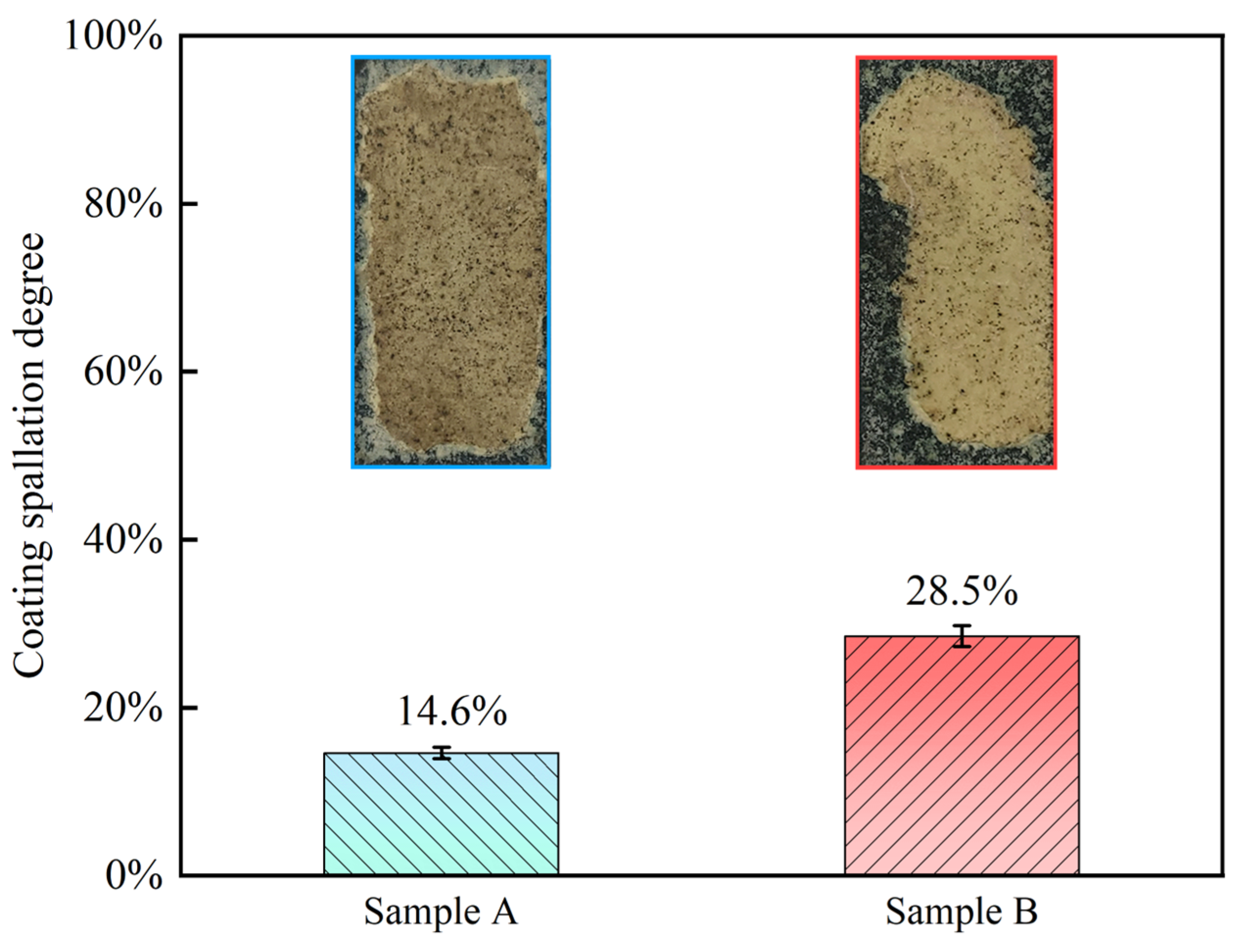 Coatings 14 01312 g003