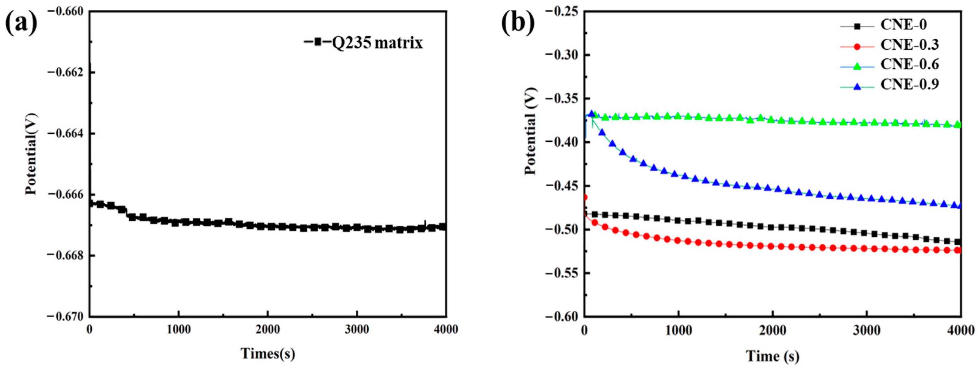 Coatings 14 01315 g010