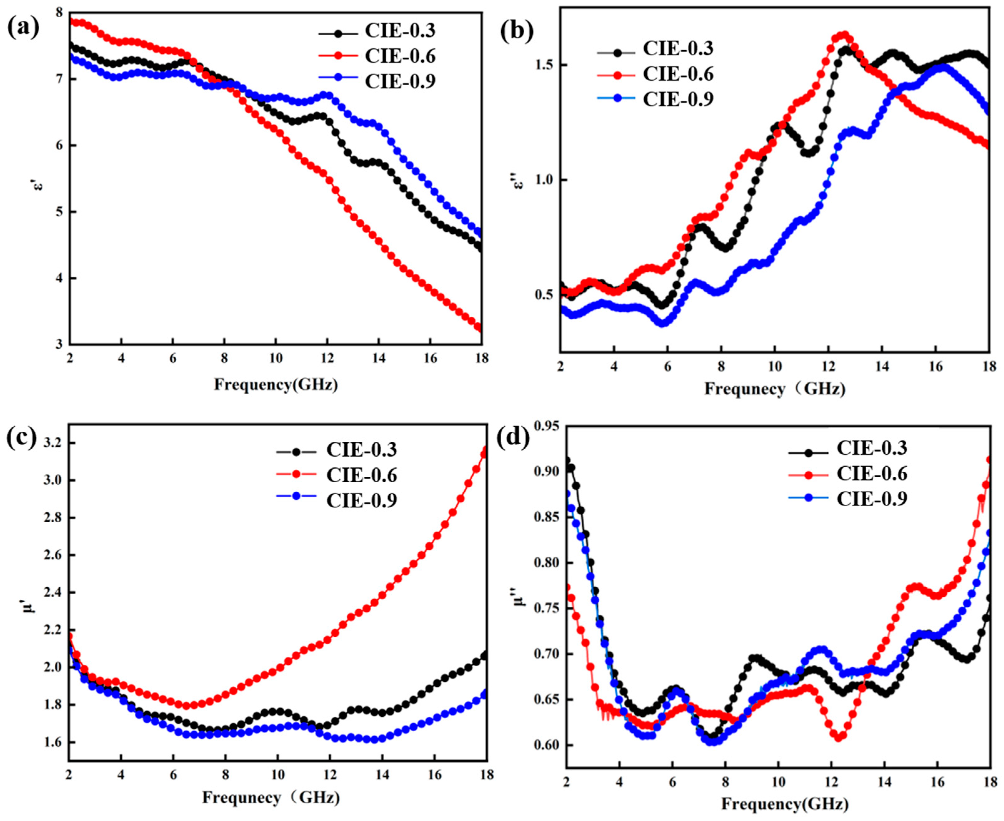 Coatings 14 01315 g015