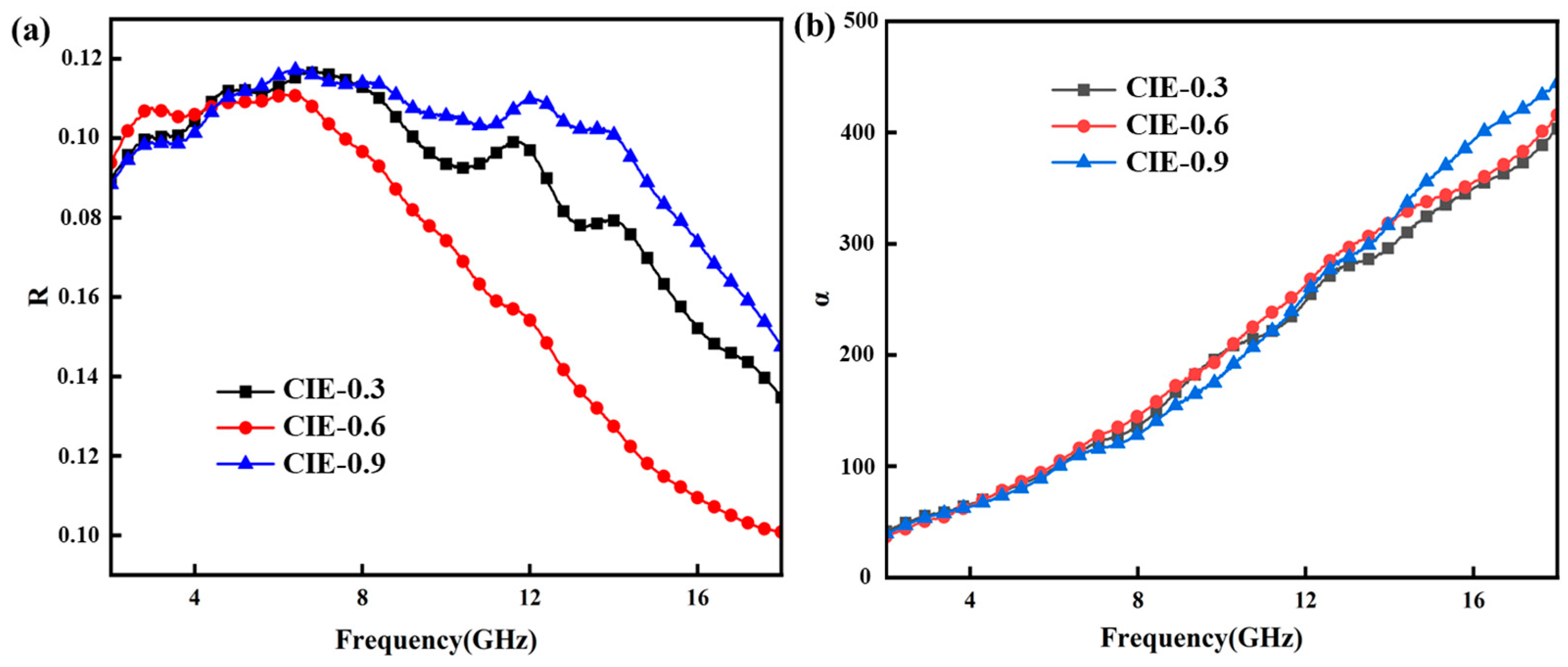 Coatings 14 01315 g016