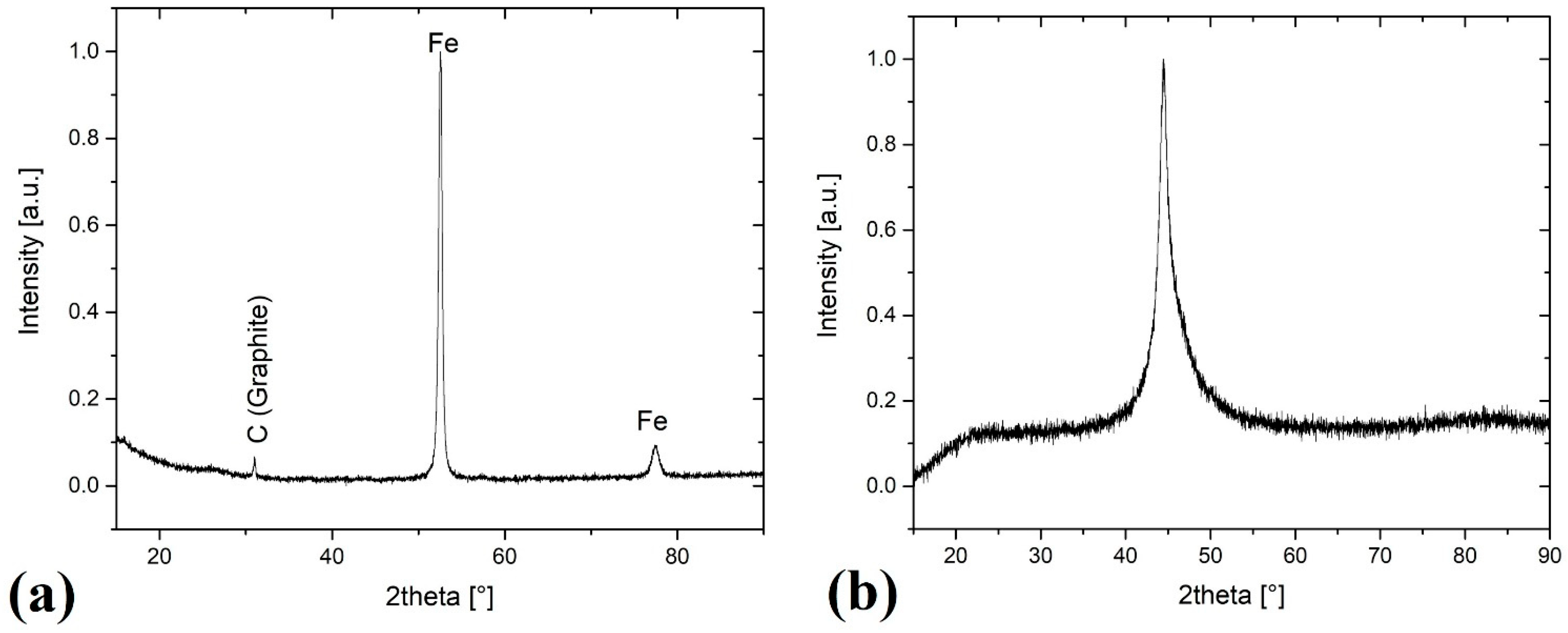 Coatings 14 01317 g003 Coatings 14 01317 g003