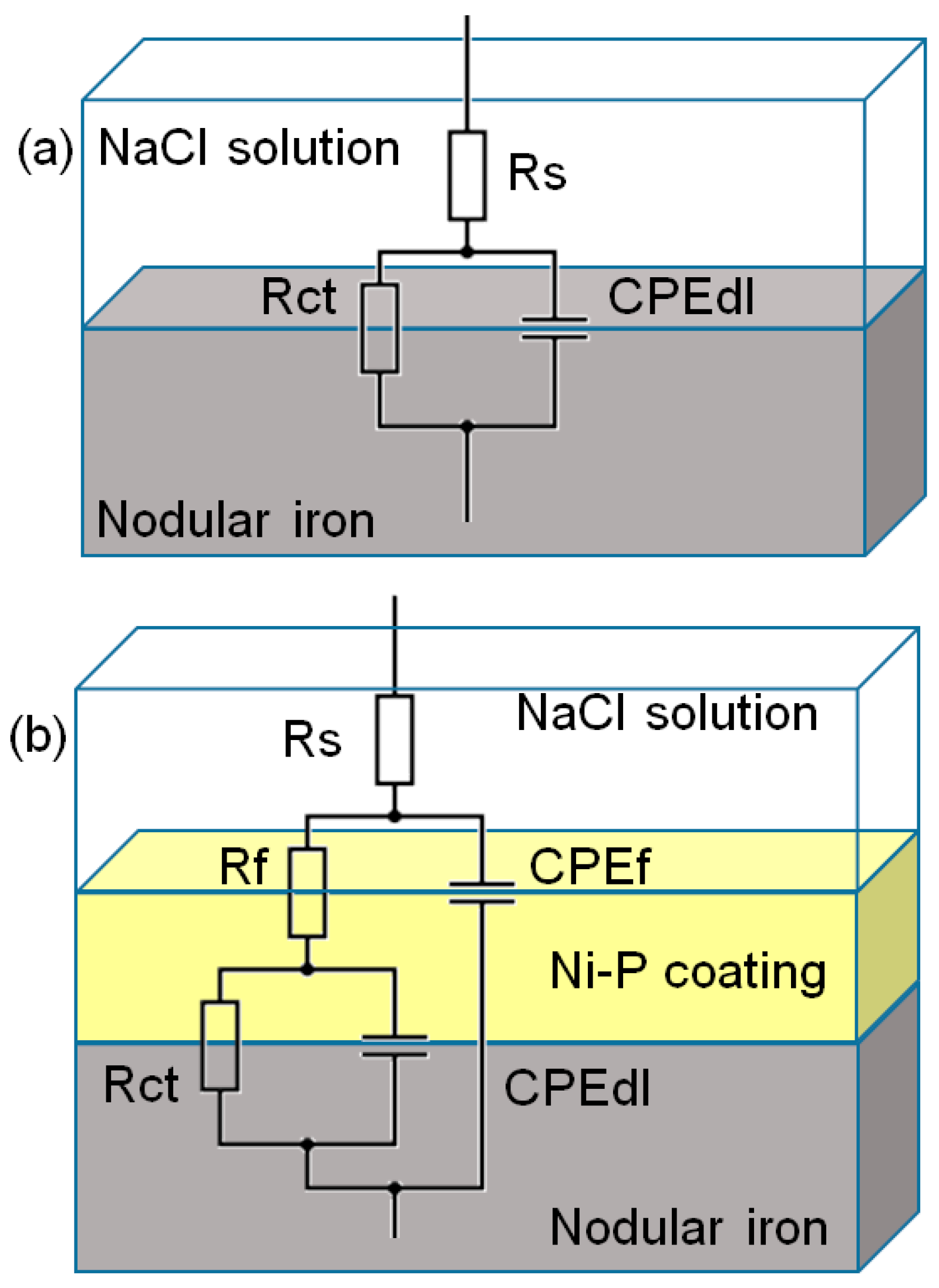 Coatings 14 01317 g005 Coatings 14 01317 g005