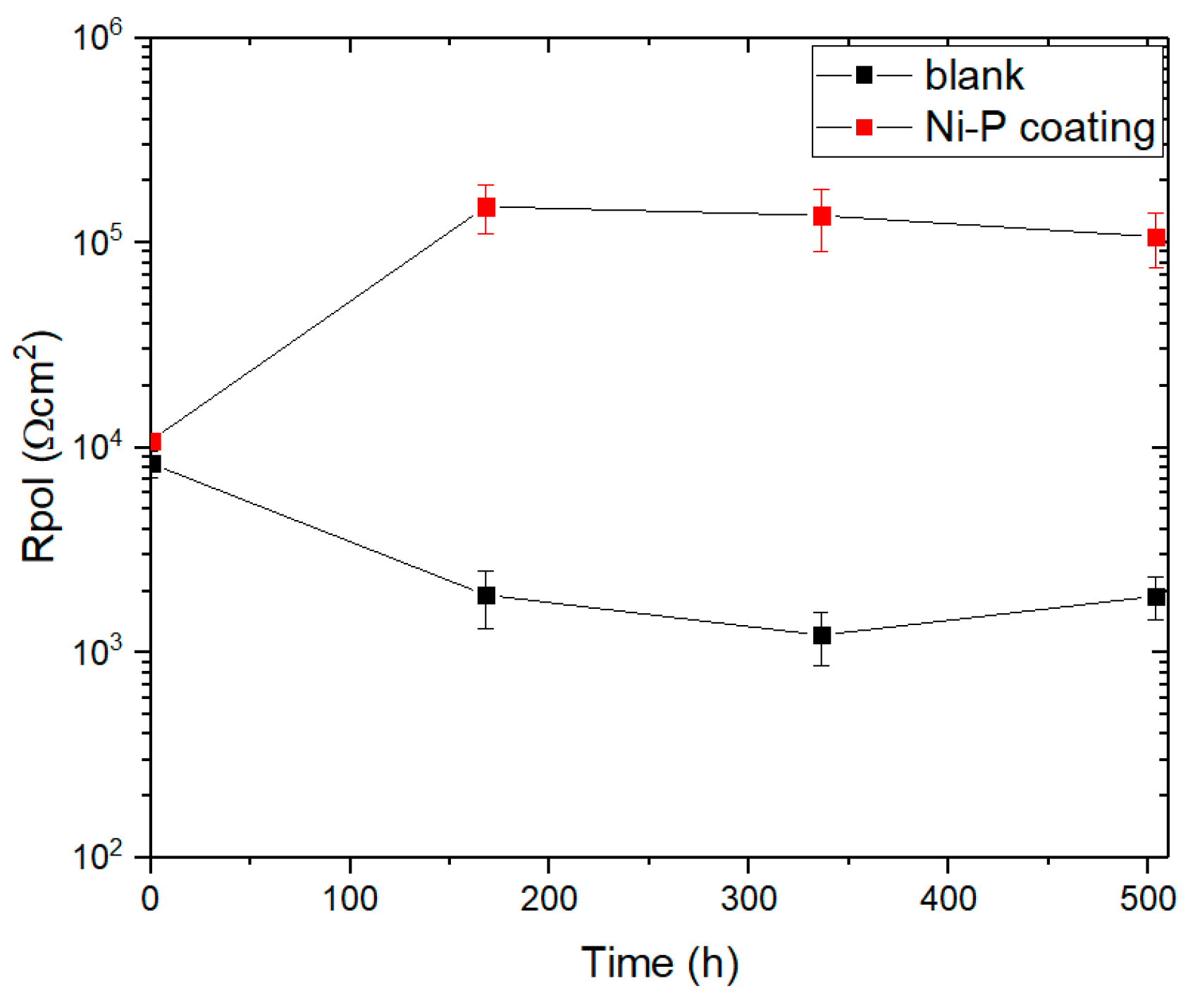 Coatings 14 01317 g006 Coatings 14 01317 g006