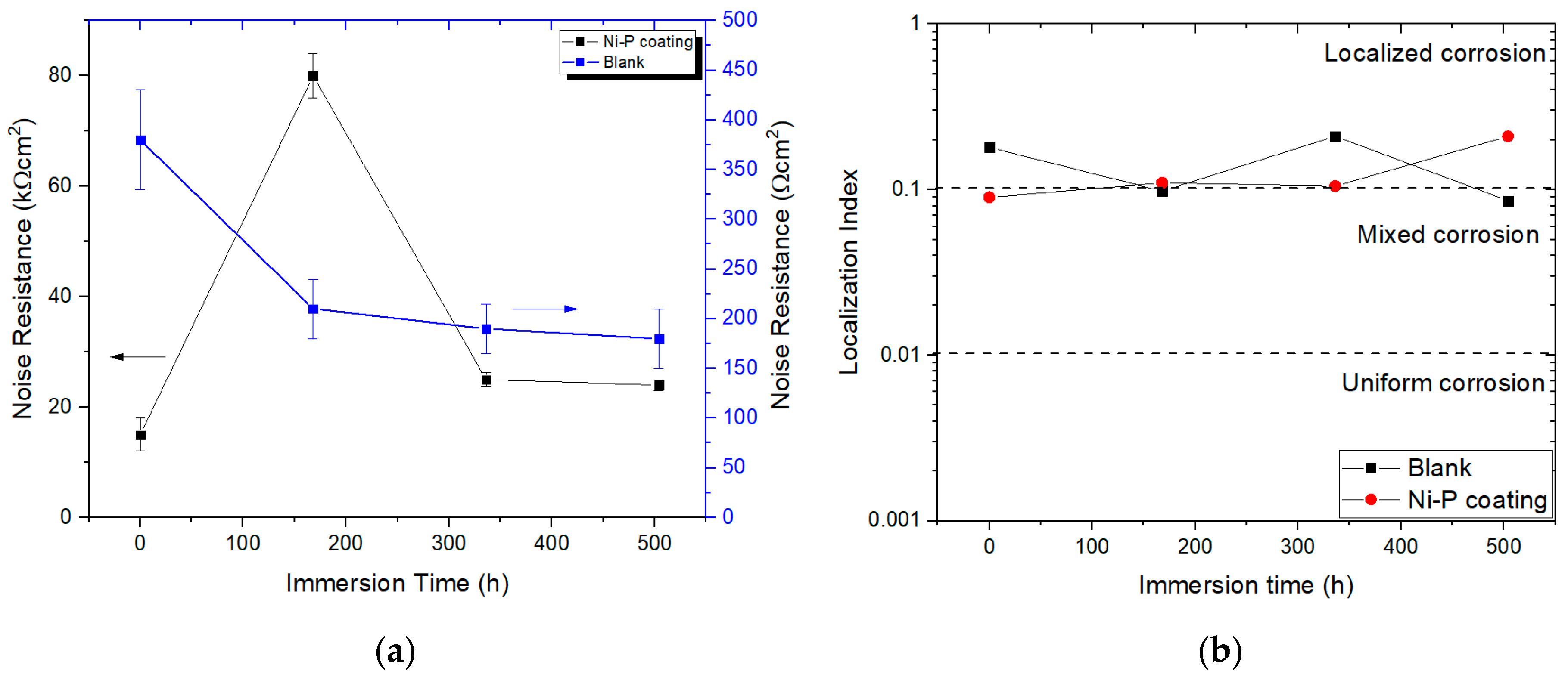 Coatings 14 01317 g007 Coatings 14 01317 g007