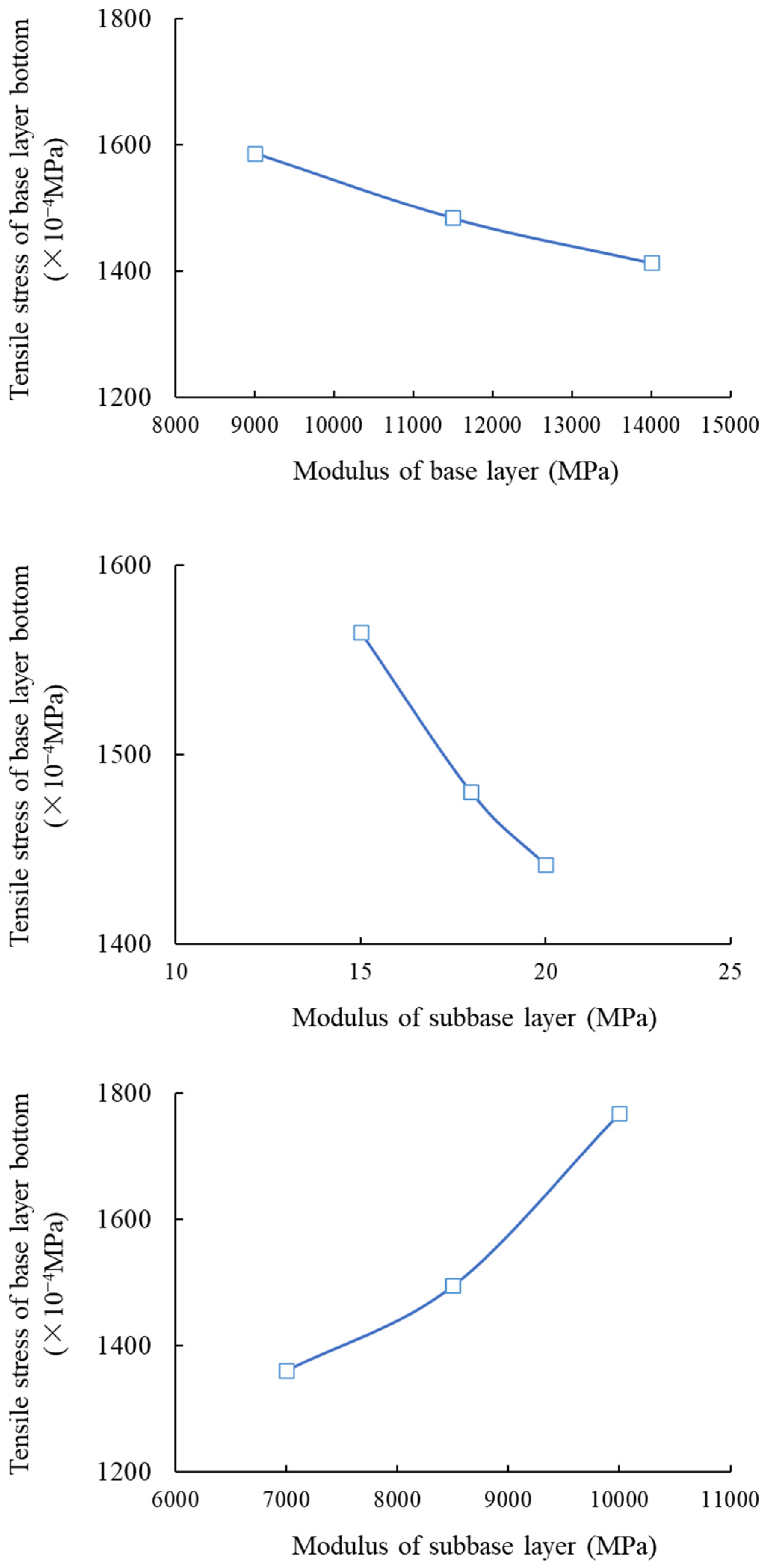 Coatings 14 01320 g005