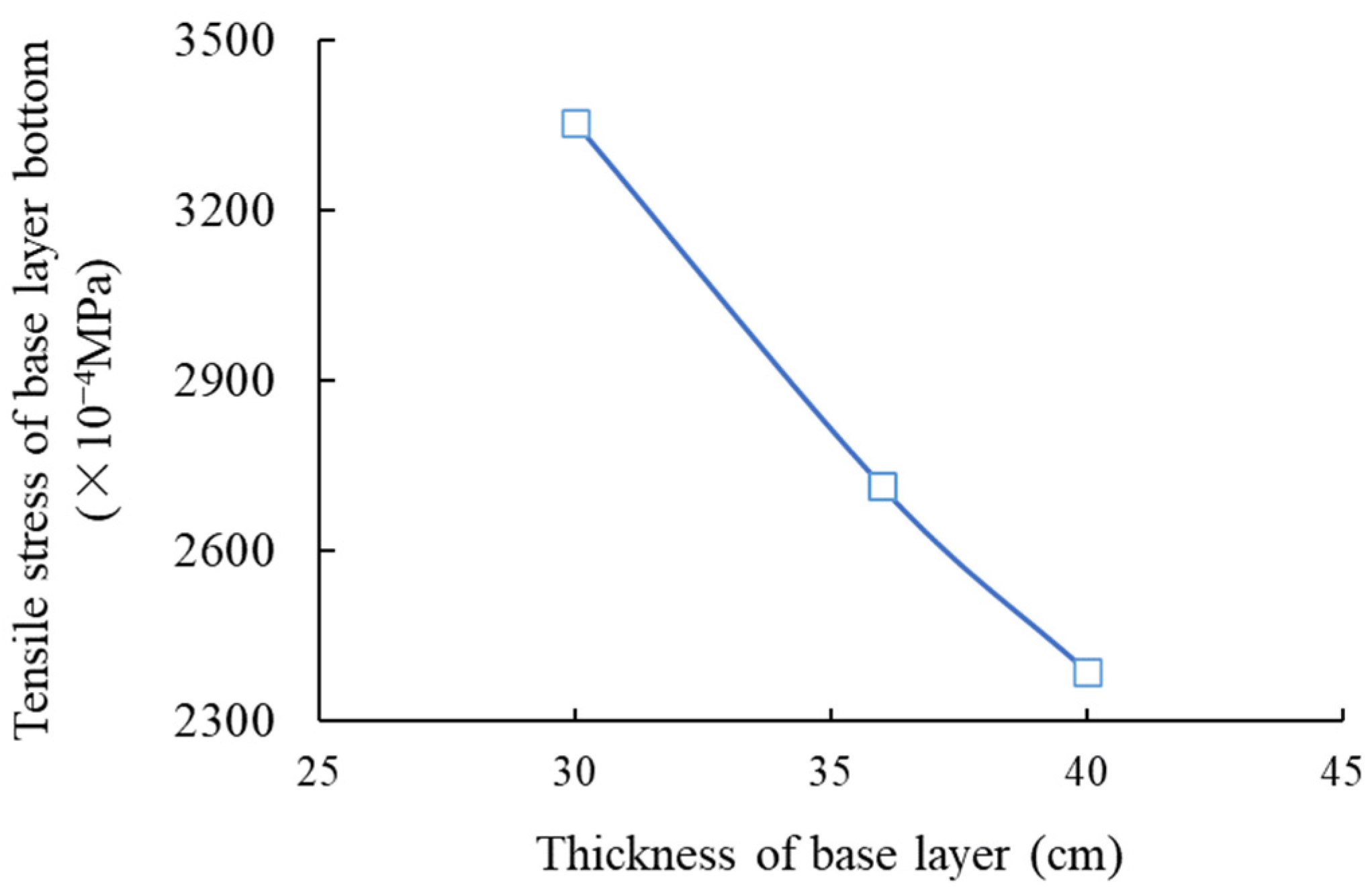 Coatings 14 01320 g007a