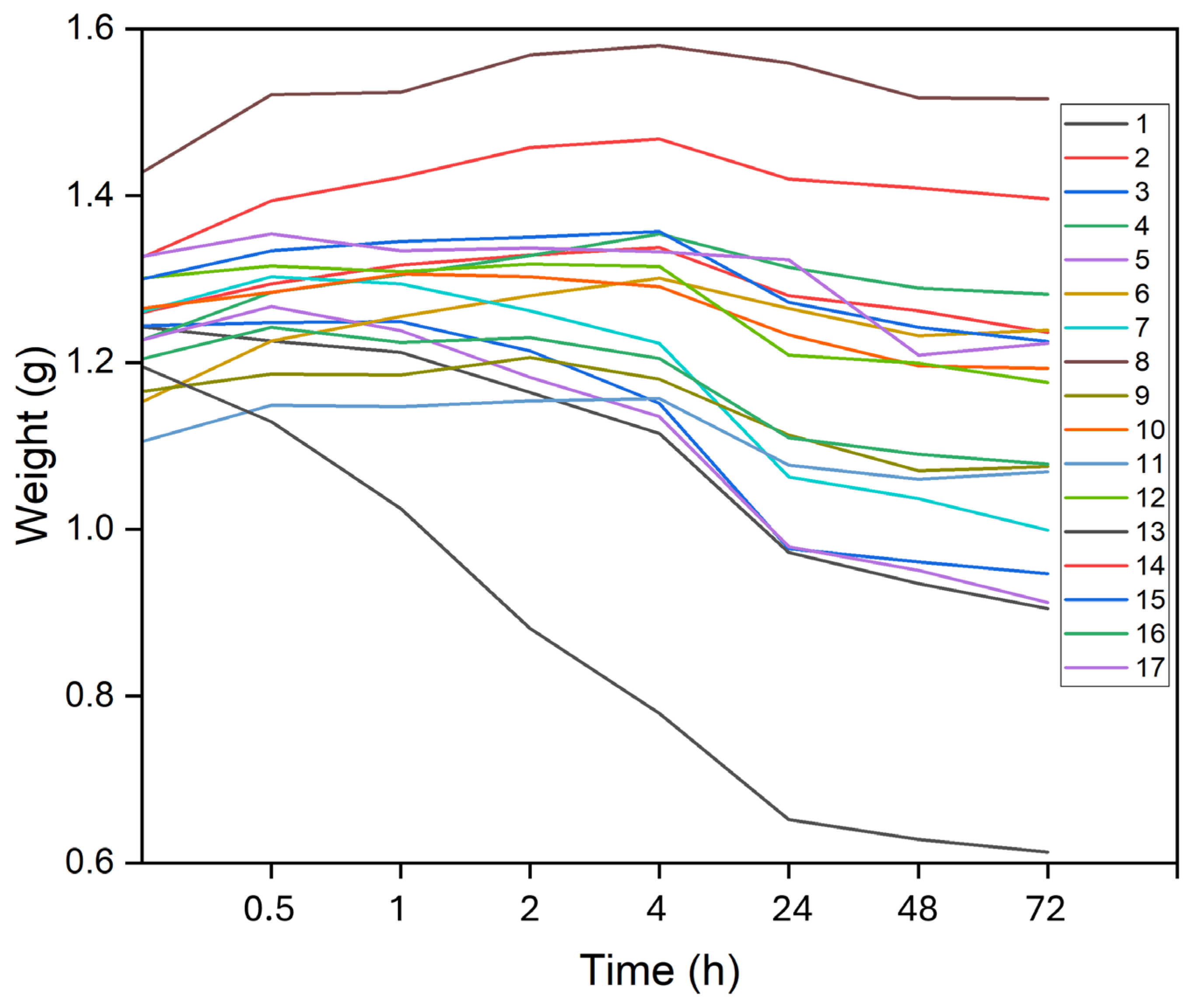 Coatings 14 01324 g003