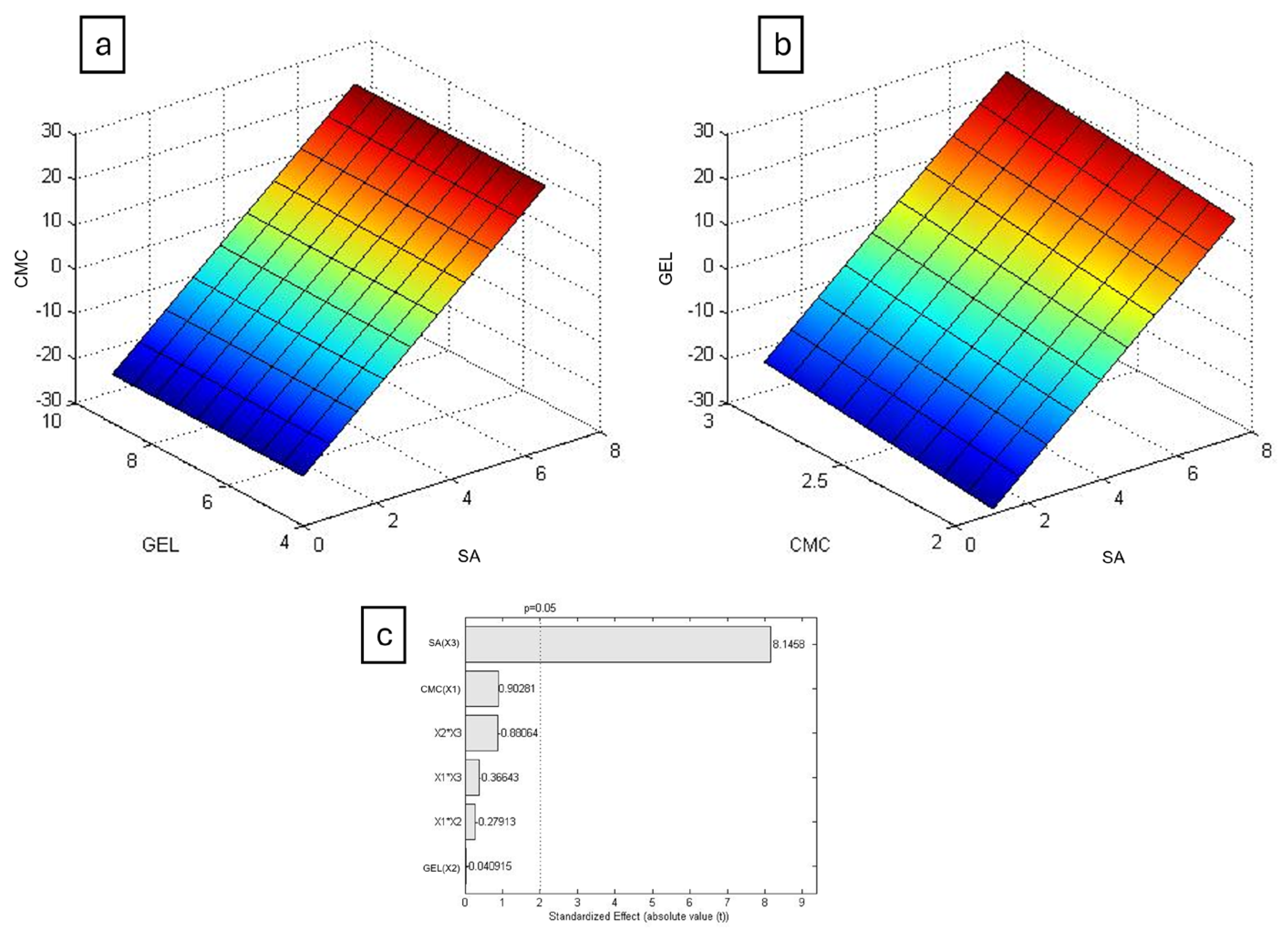 Coatings 14 01324 g006