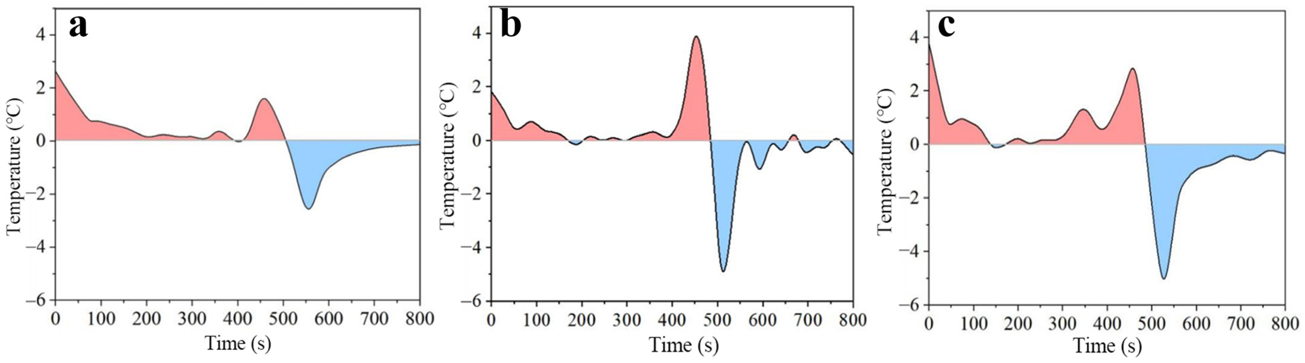 Coatings 14 01326 g010