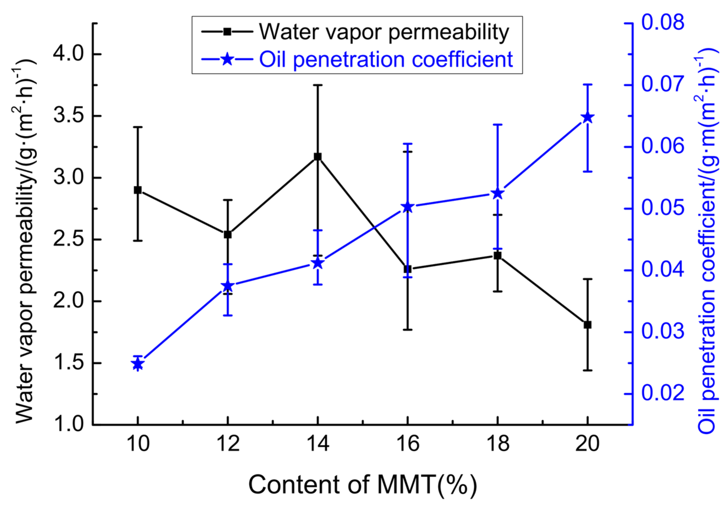 Coatings 14 01331 g002