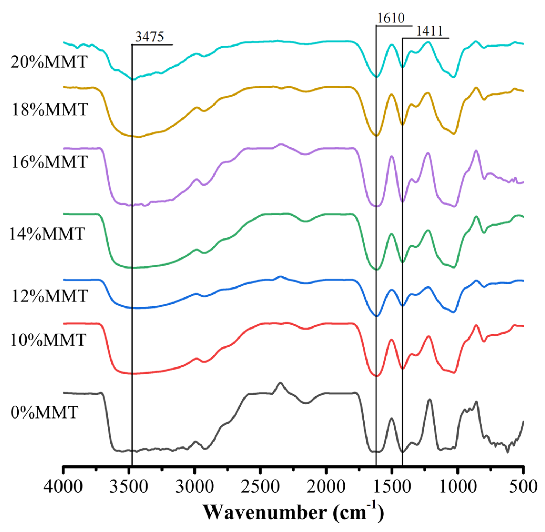 Coatings 14 01331 g003