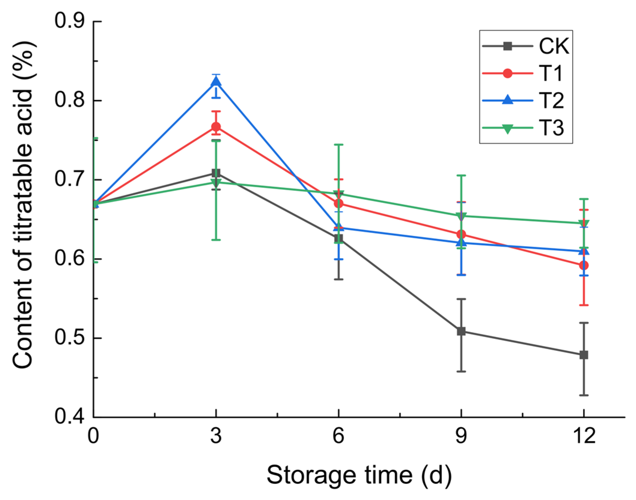 Coatings 14 01331 g007