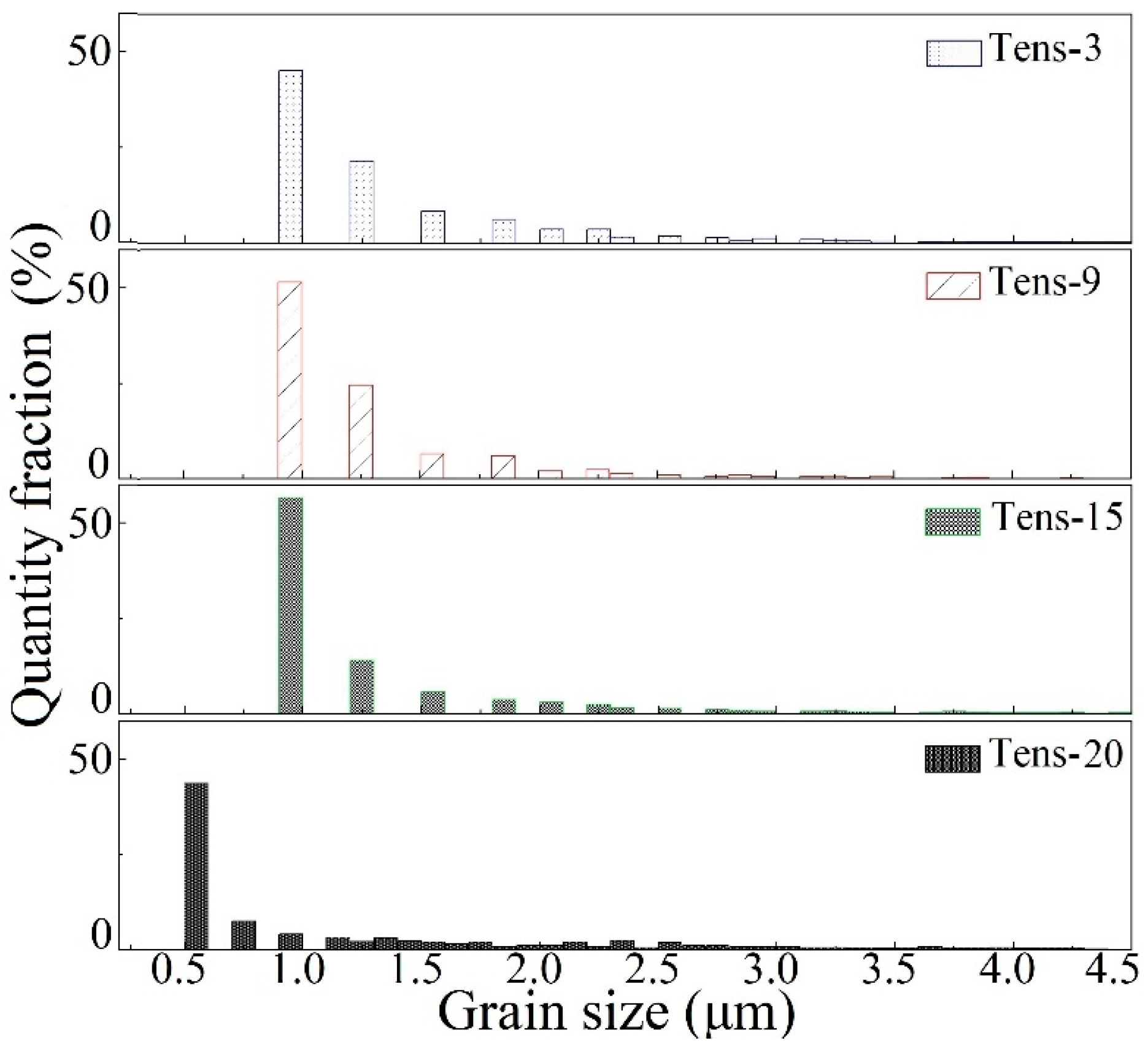 Coatings 14 01332 g004