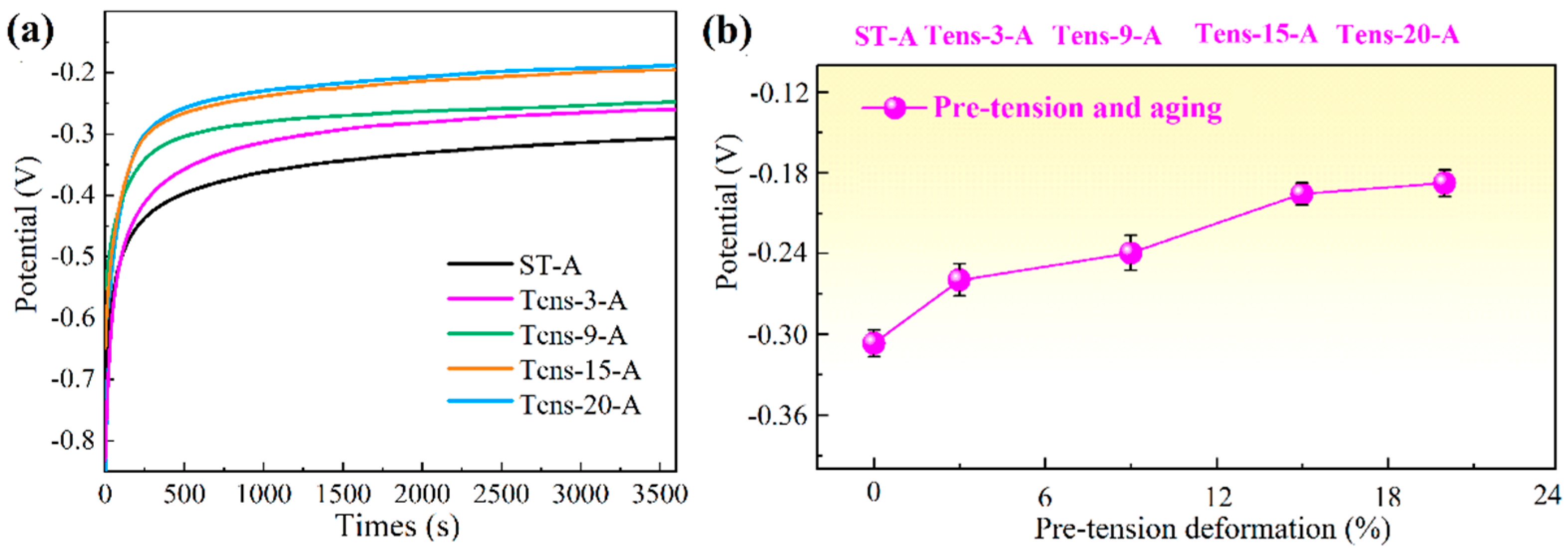 Coatings 14 01332 g009
