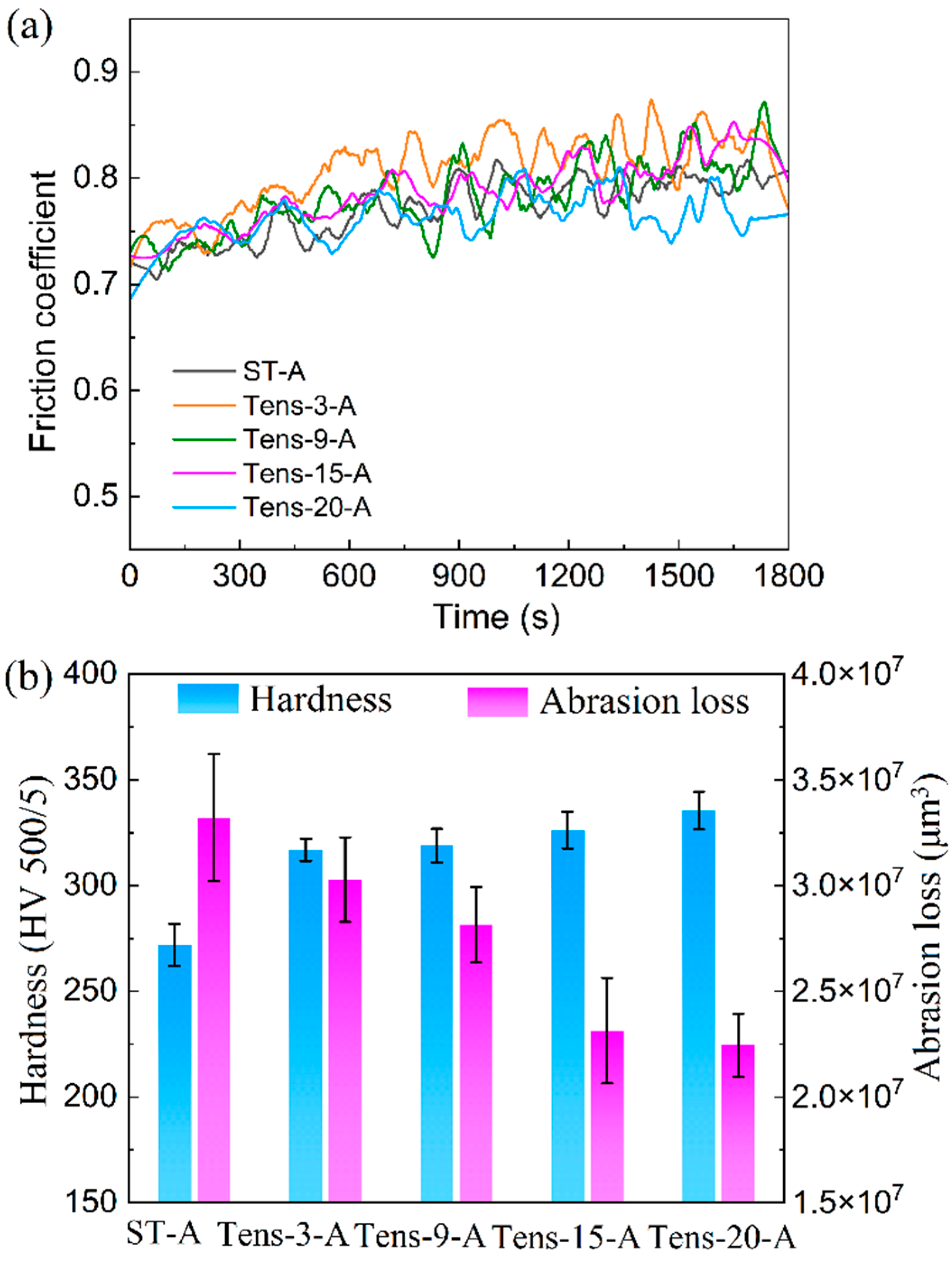Coatings 14 01332 g012