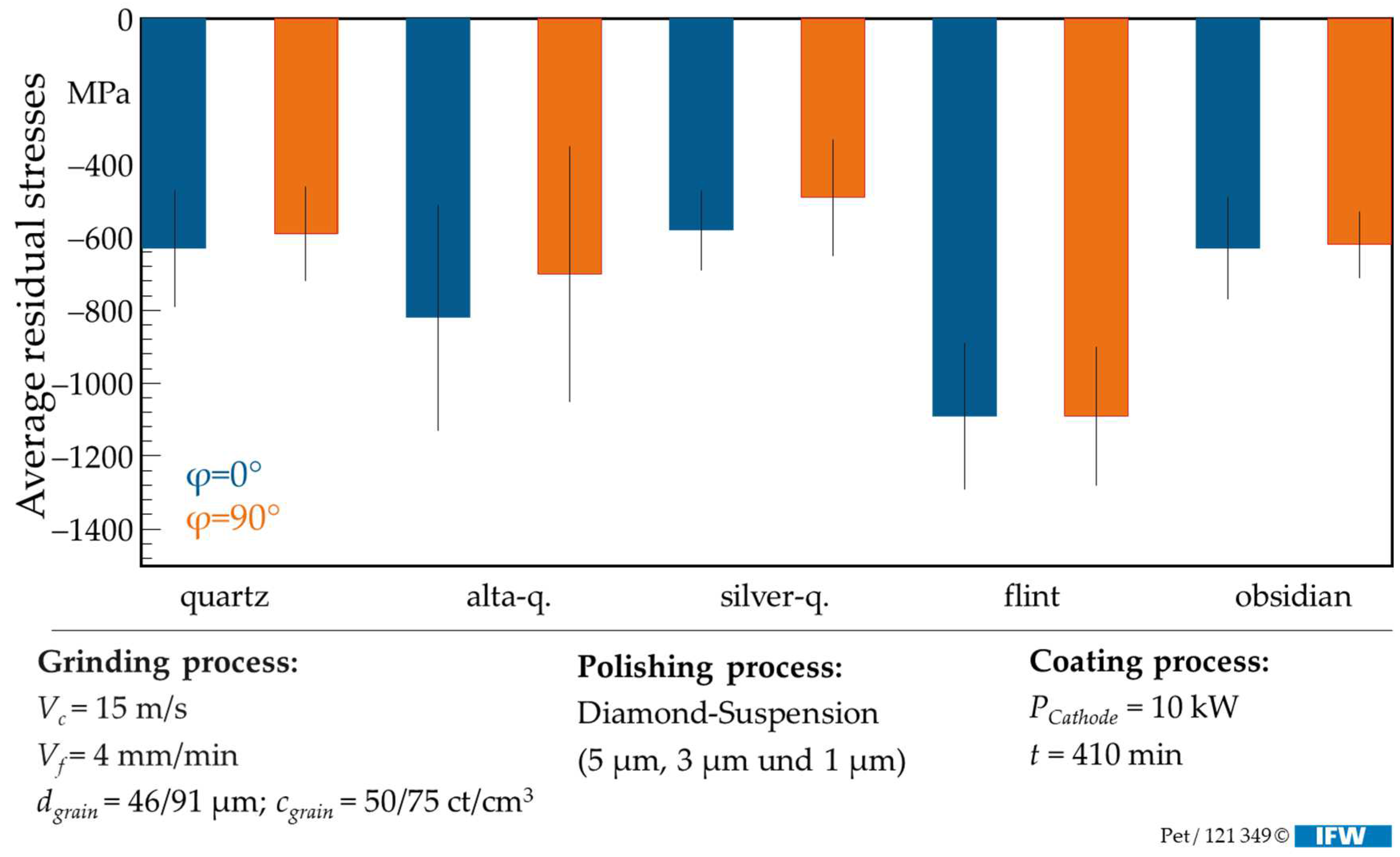 Coatings 14 01333 g008