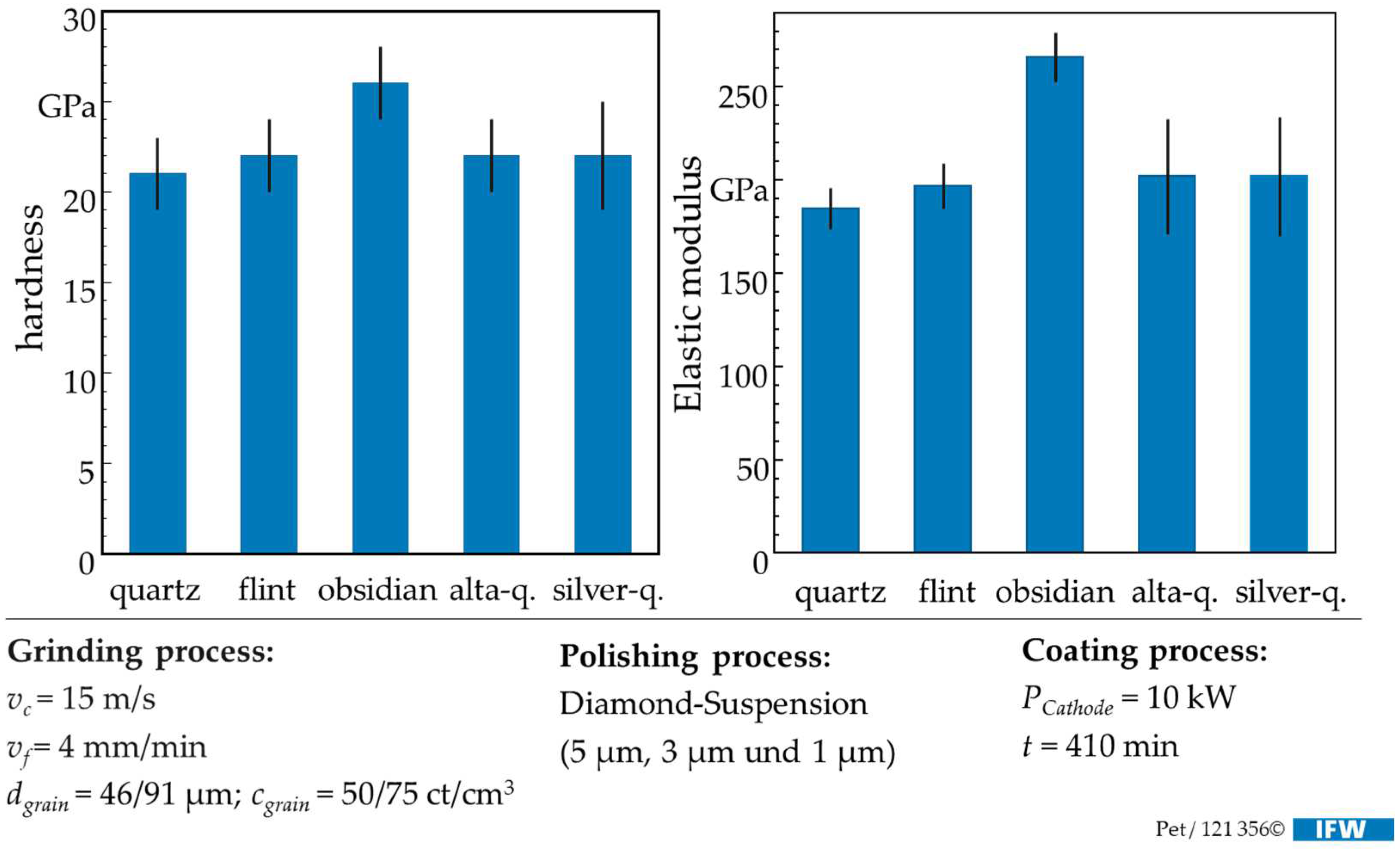 Coatings 14 01333 g009