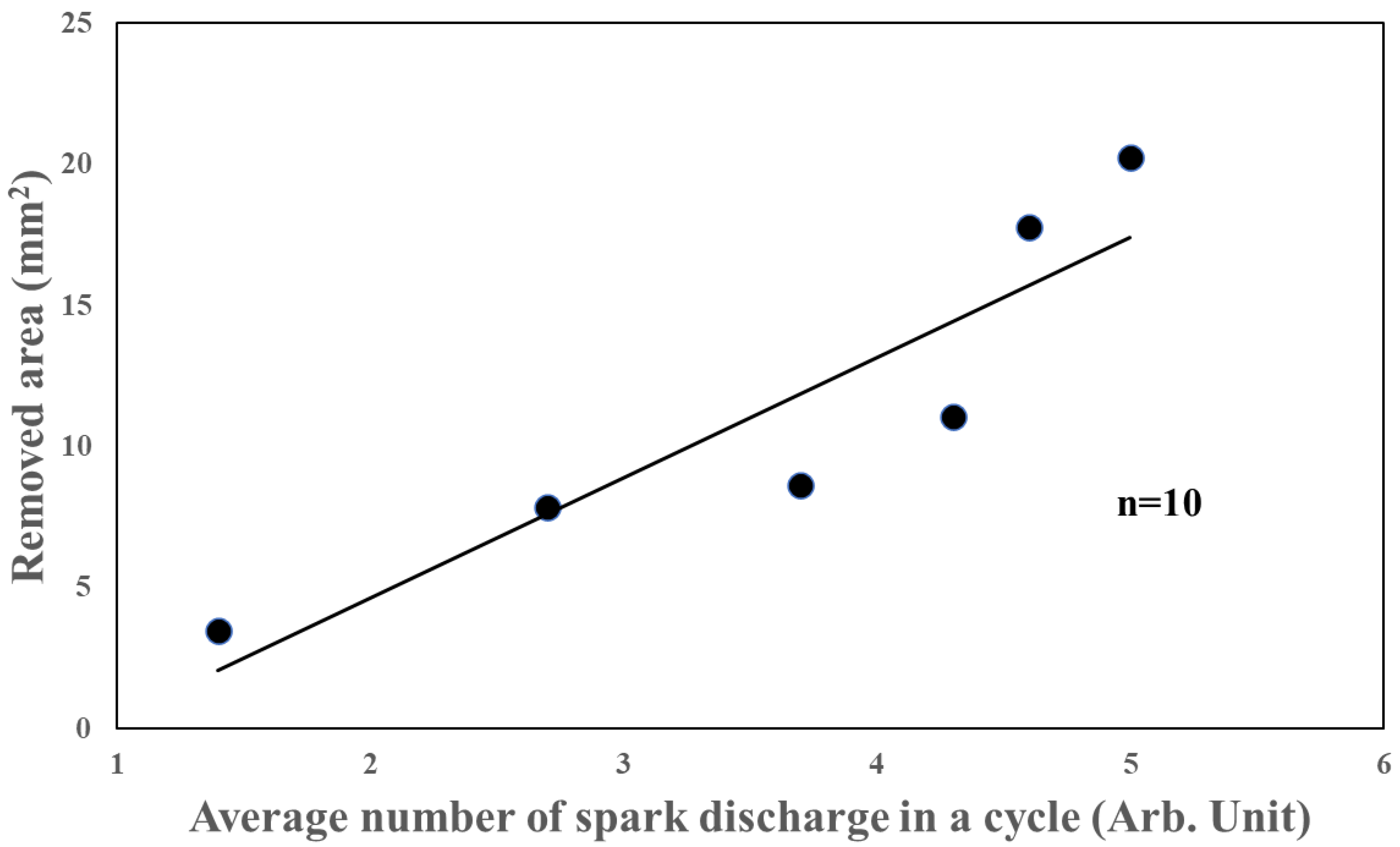 Coatings 14 01339 g010