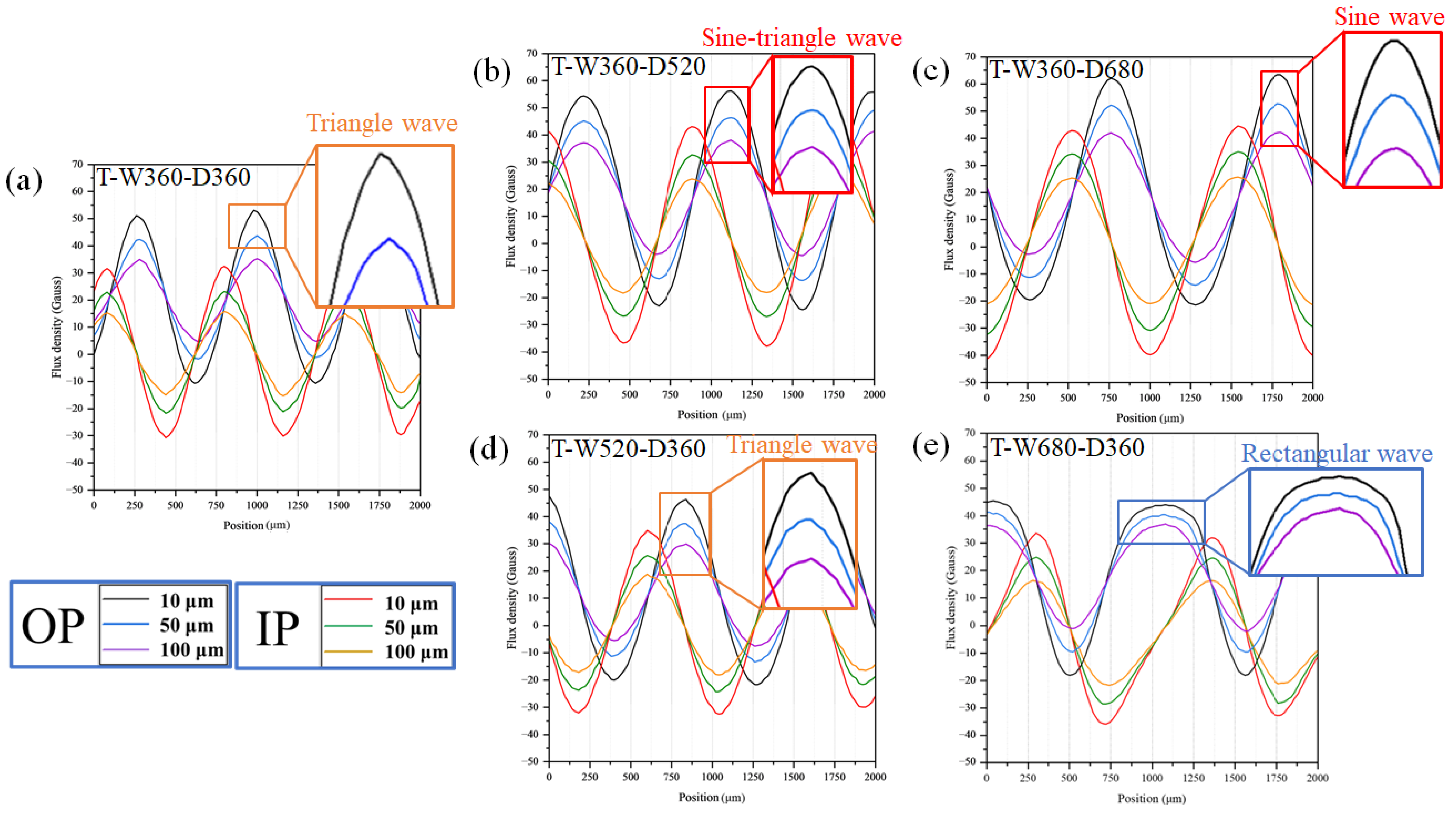 Coatings 14 01340 g004