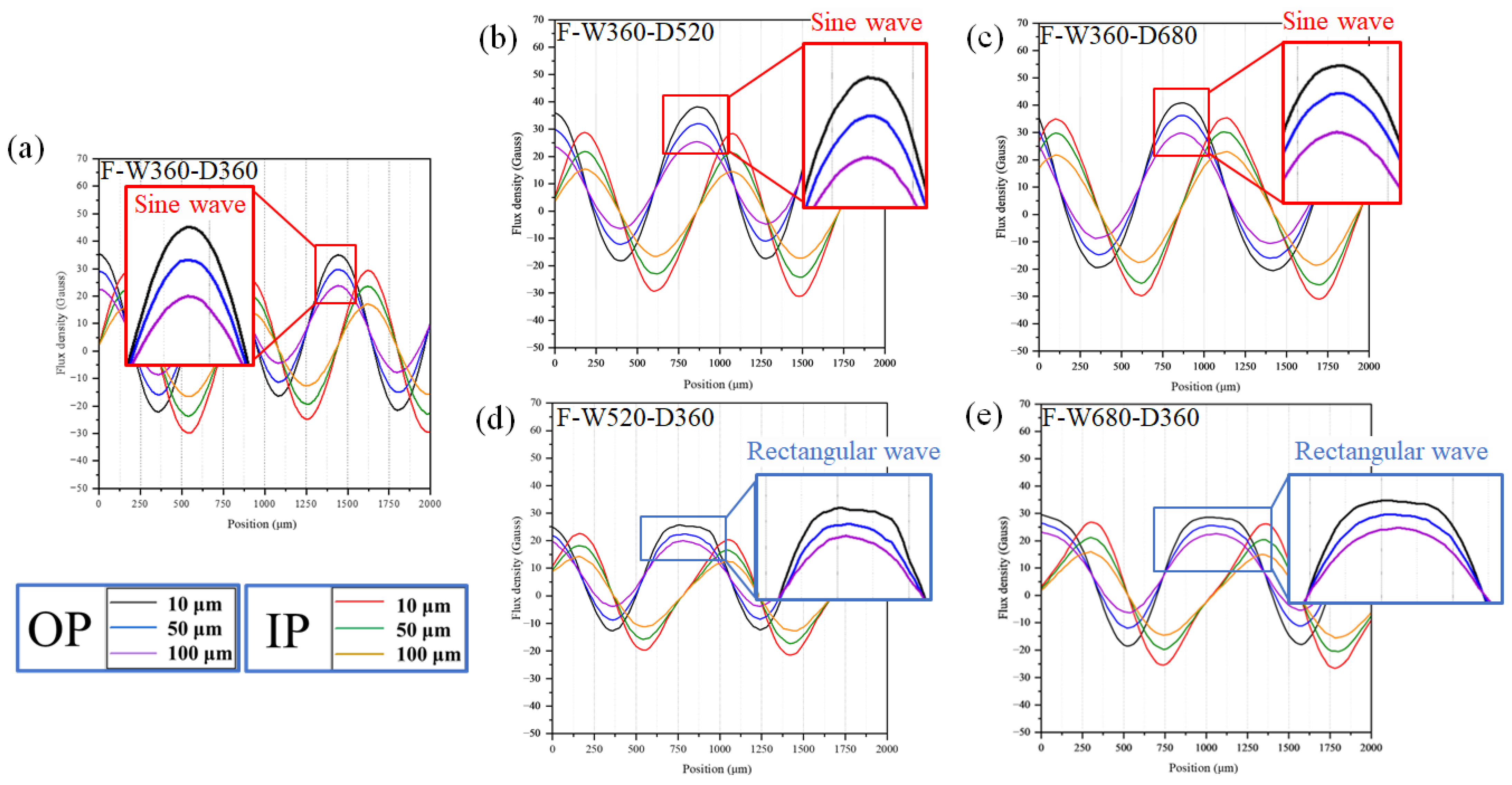 Coatings 14 01340 g005