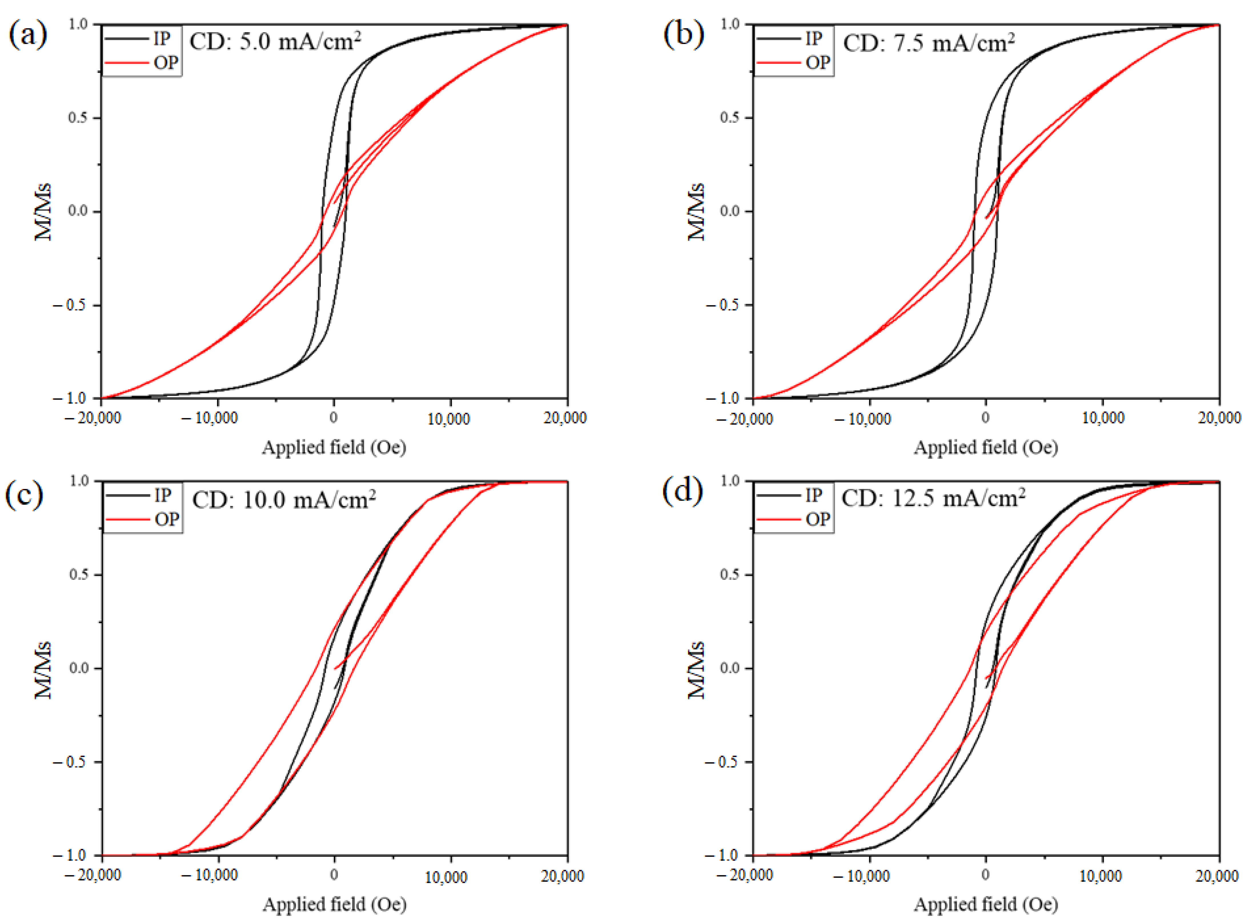 Coatings 14 01340 g008