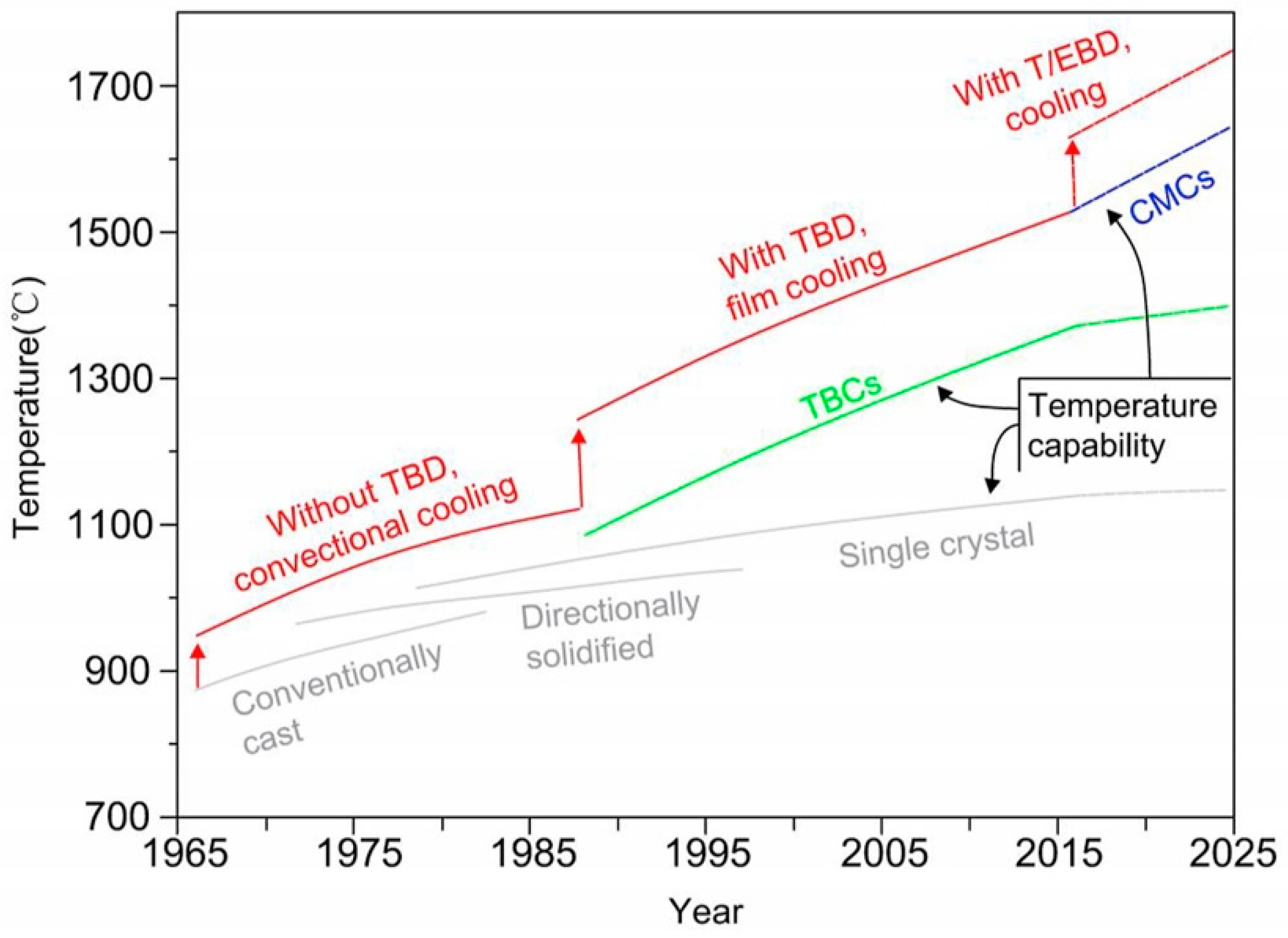 Coatings 14 01341 g001 Coatings 14 01341 g001