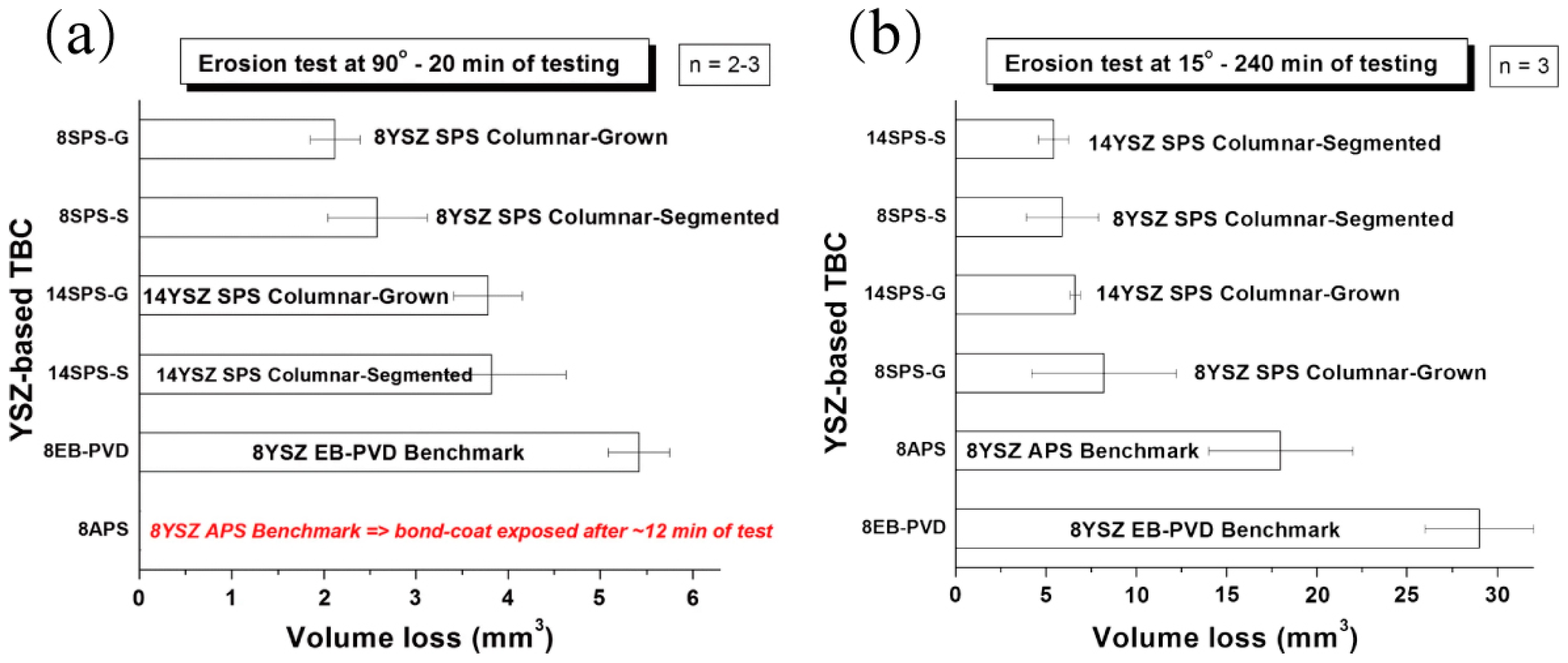 Coatings 14 01341 g004 Coatings 14 01341 g004