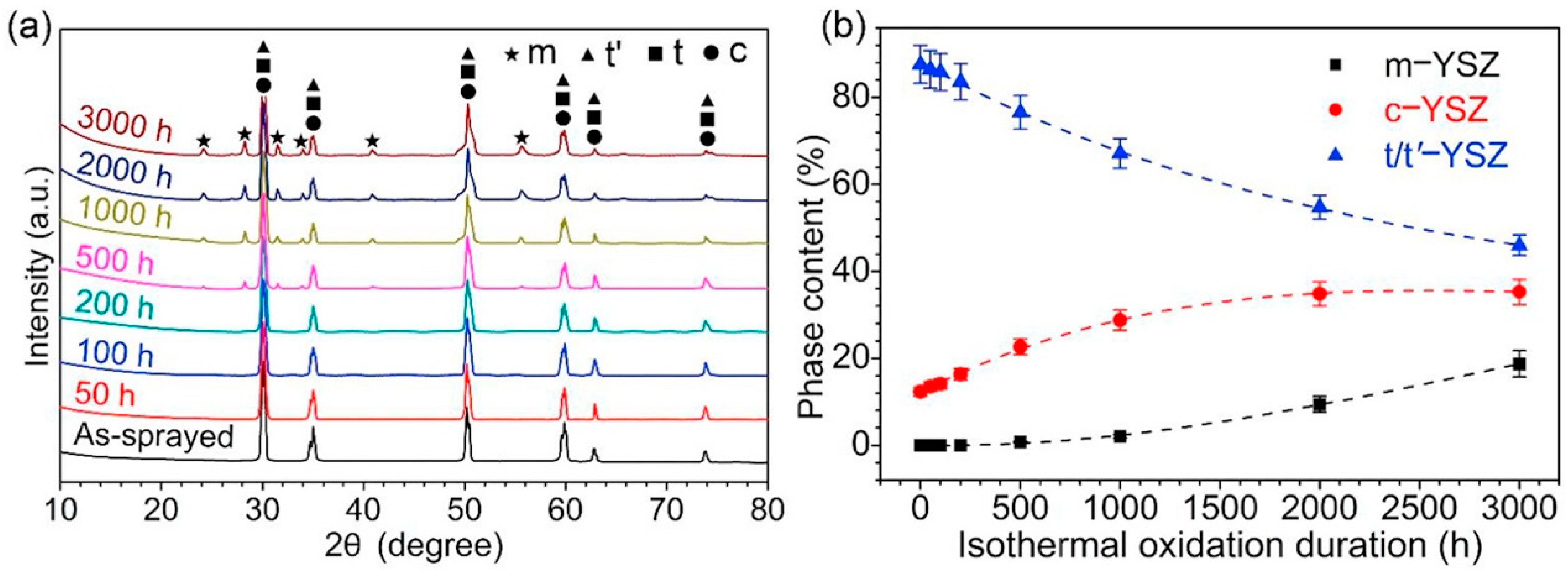 Coatings 14 01341 g007 Coatings 14 01341 g007