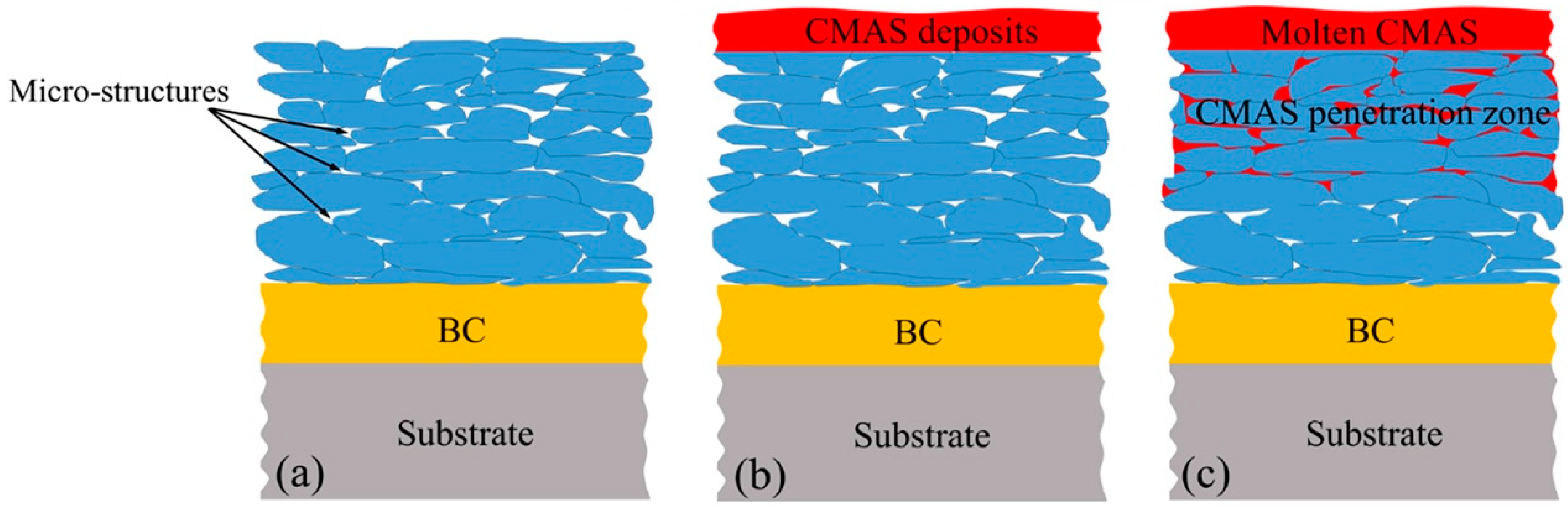 Coatings 14 01341 g009 Coatings 14 01341 g009