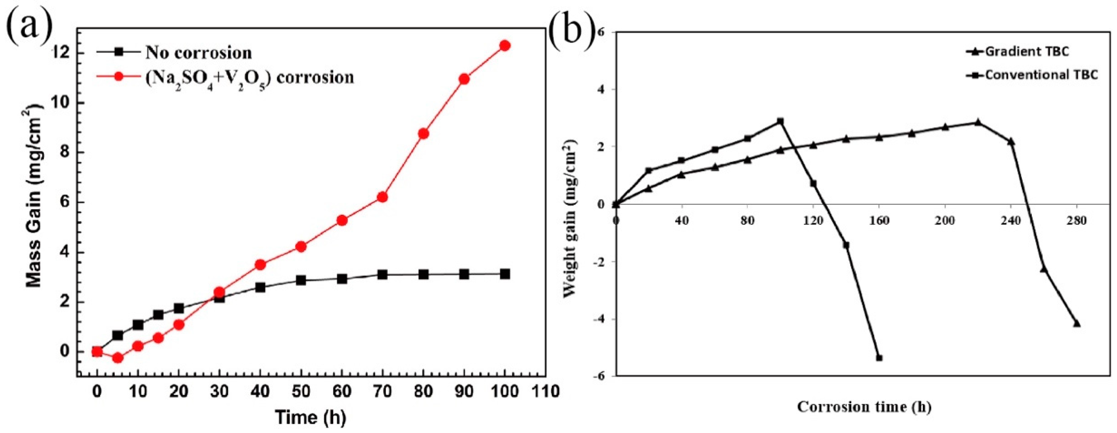 Coatings 14 01341 g011 Coatings 14 01341 g011