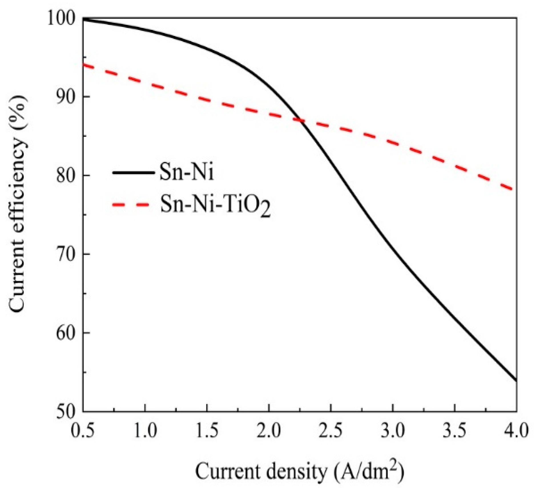 Coatings 14 01344 g006