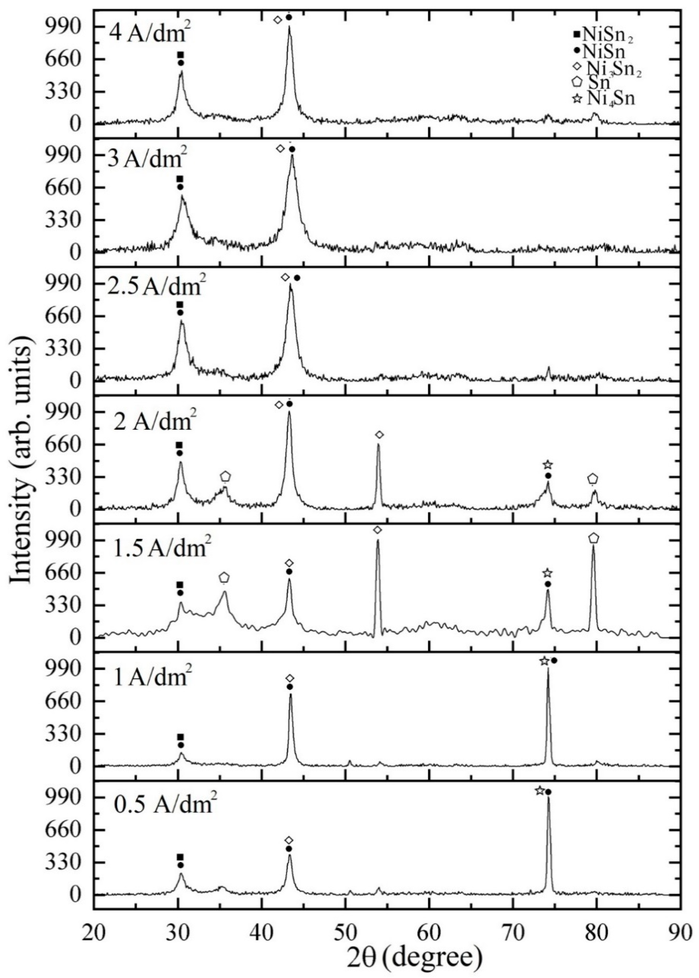 Coatings 14 01344 g007