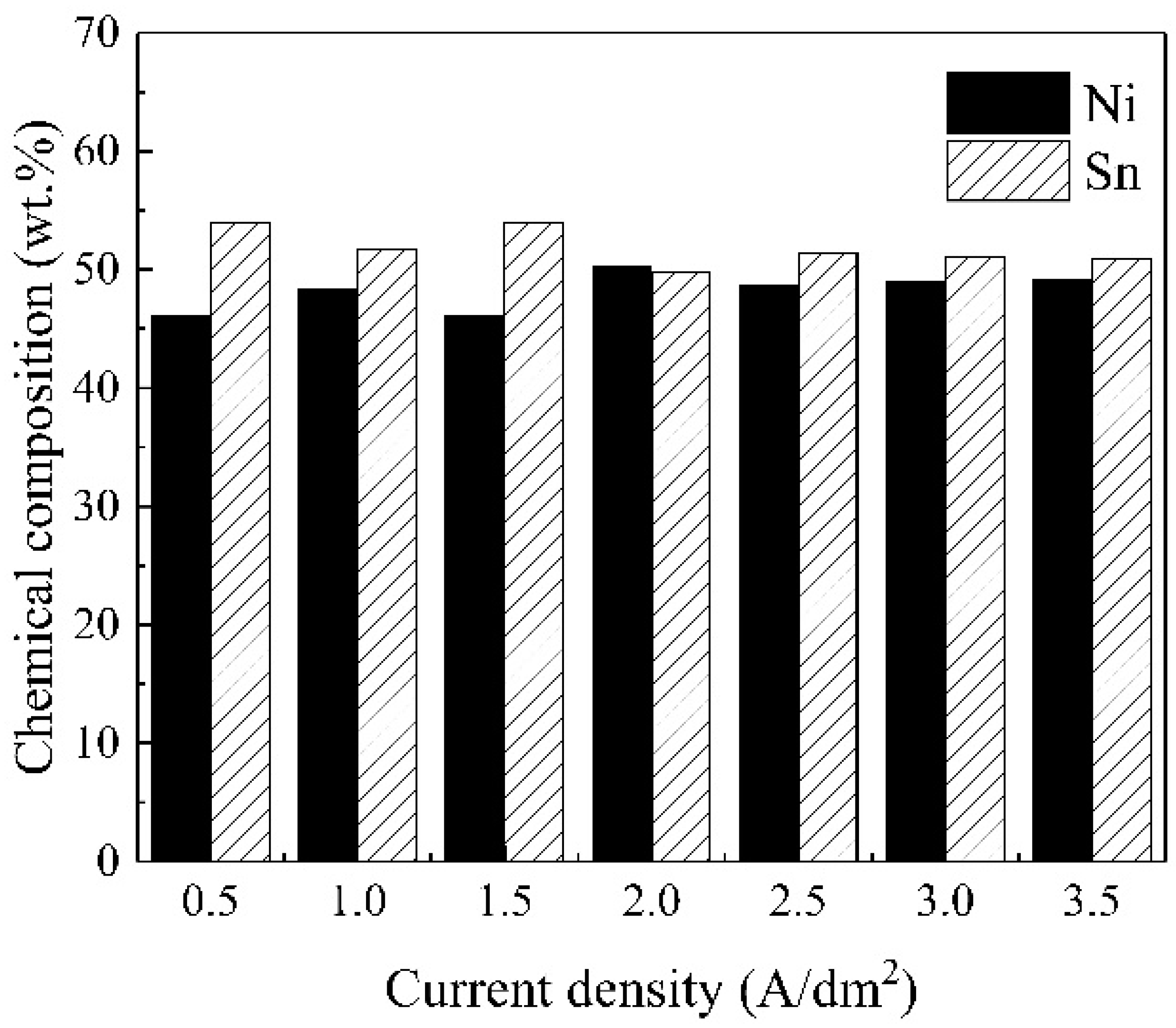 Coatings 14 01344 g008