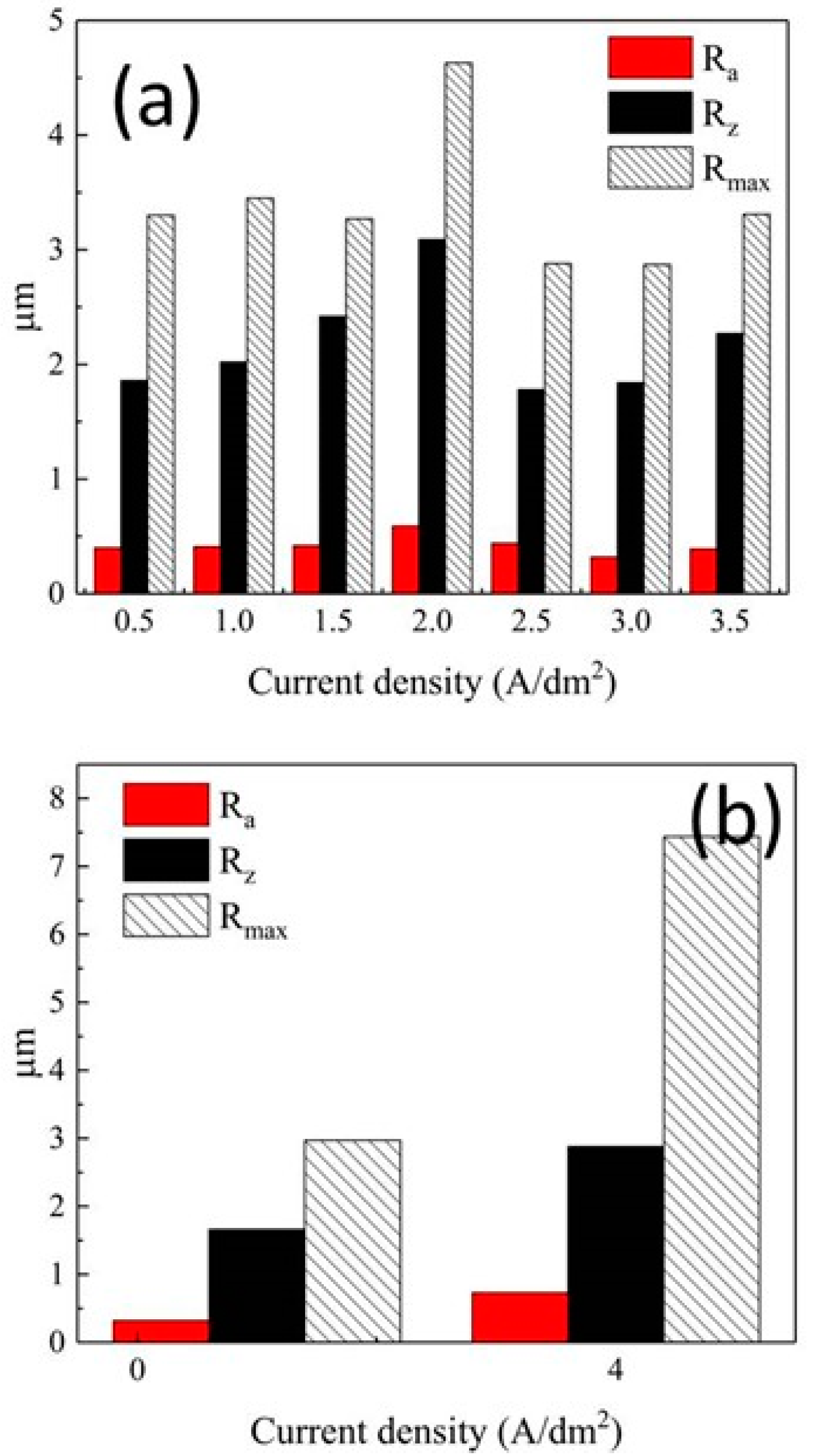 Coatings 14 01344 g013