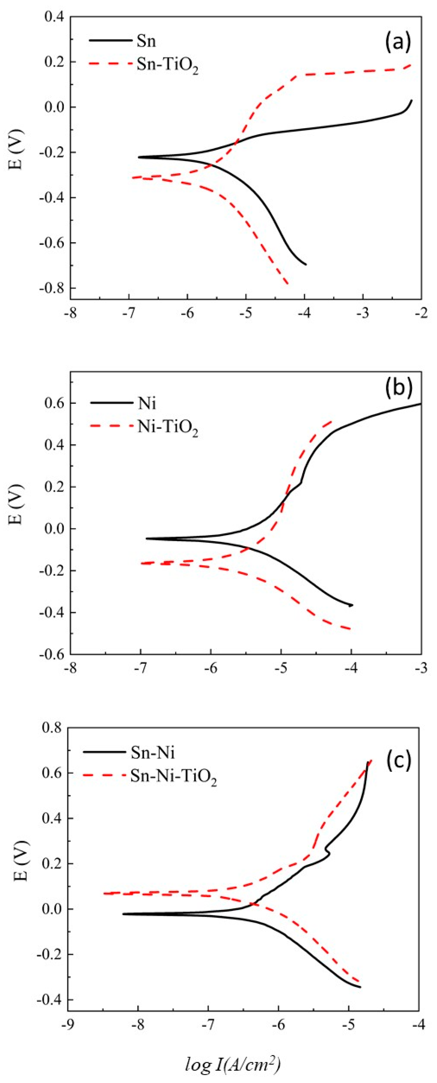 Coatings 14 01344 g018