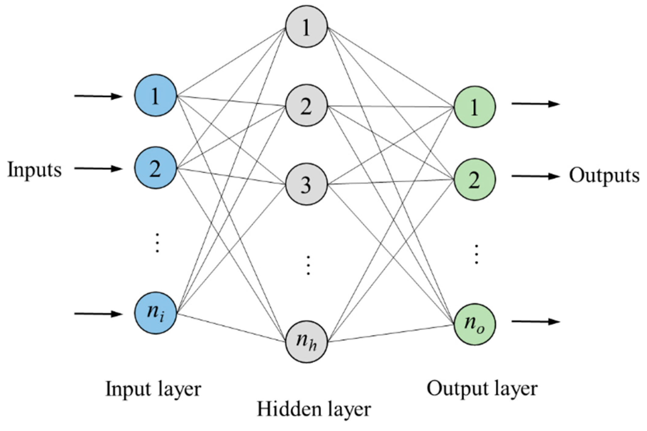 An Improved Fick Model for Predicting Carbonation Depth of