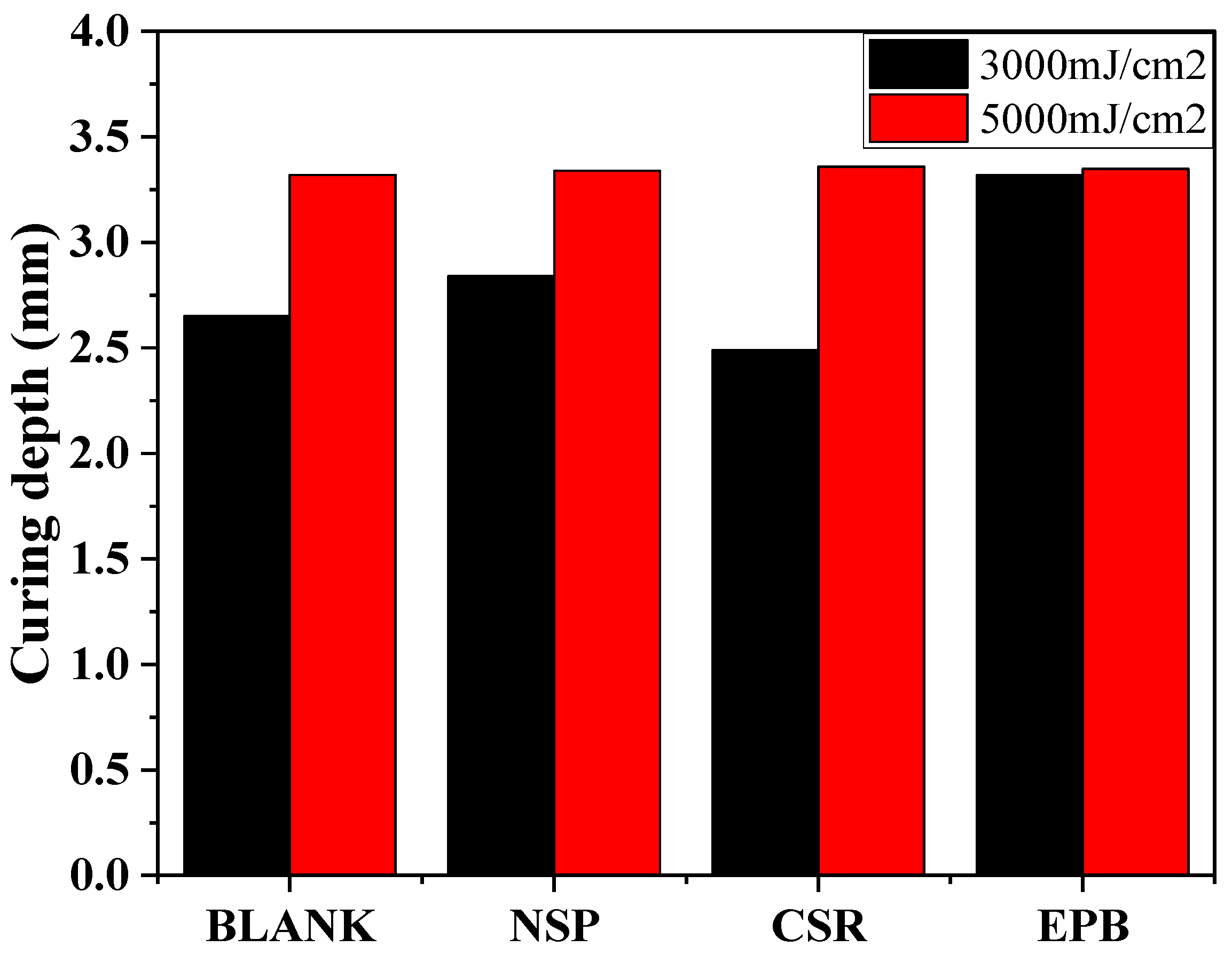 Coatings 14 01347 g002