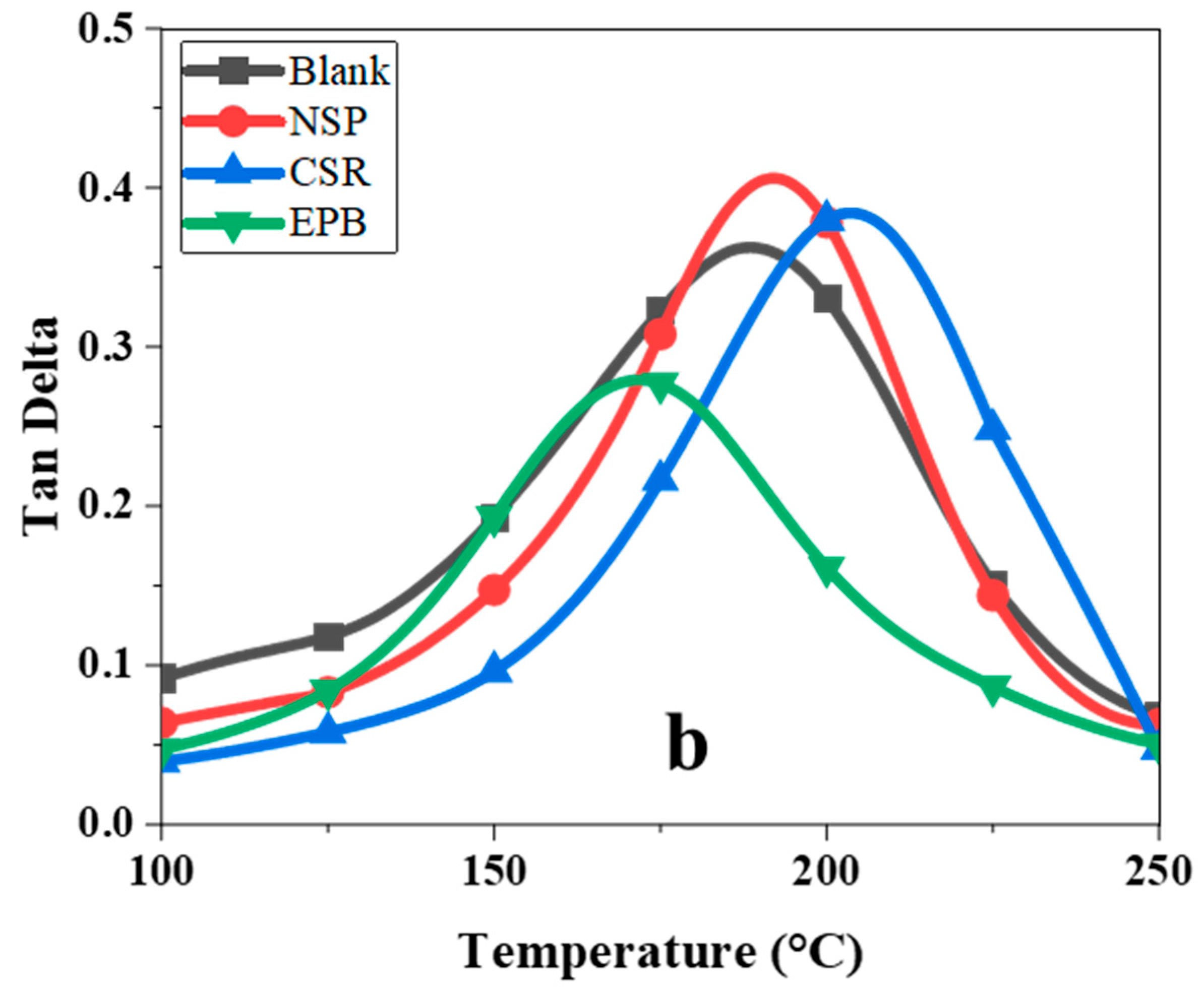 Coatings 14 01347 g003b