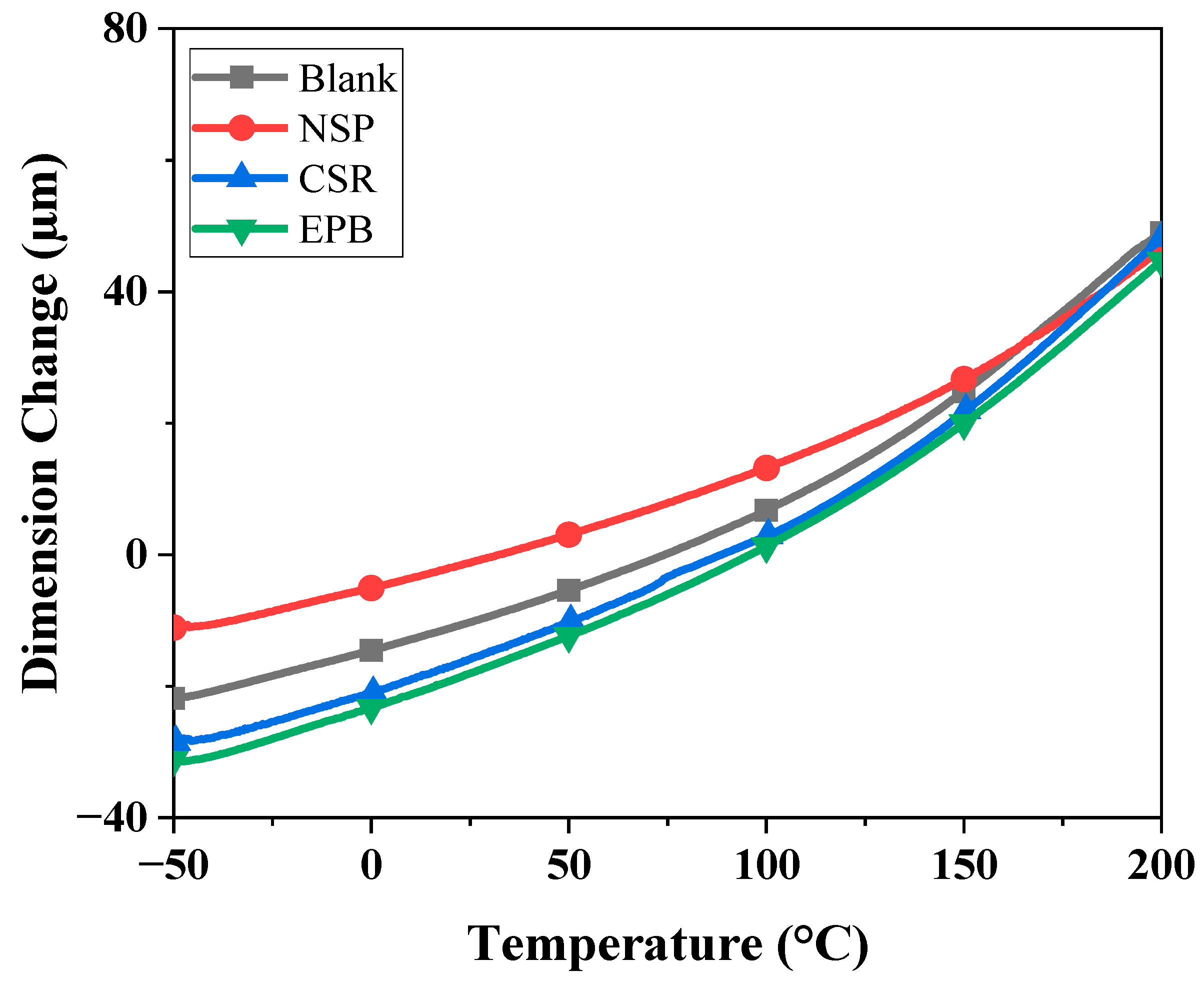 Coatings 14 01347 g004